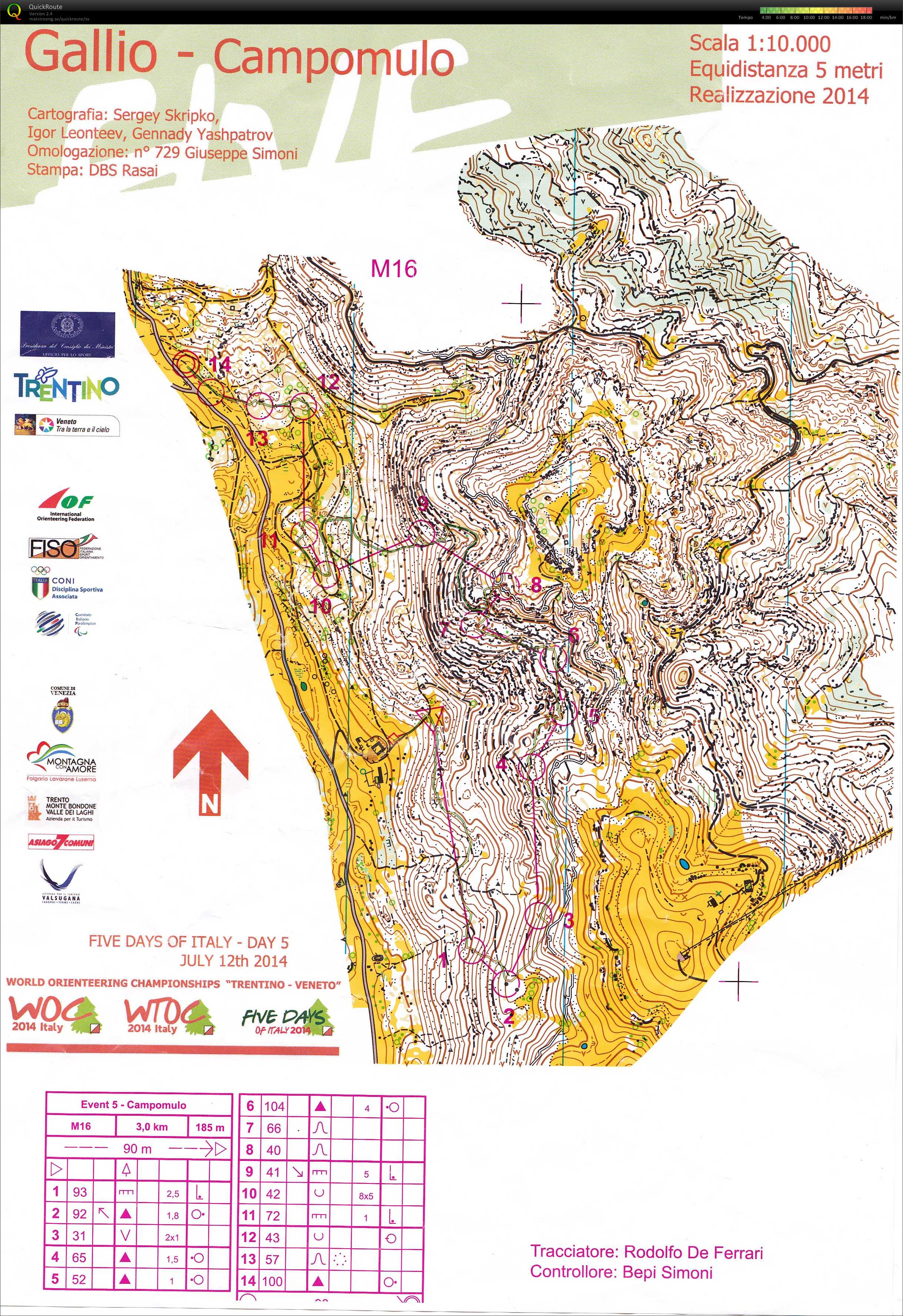 Five Days of Italy dag 5 (12.07.2014)