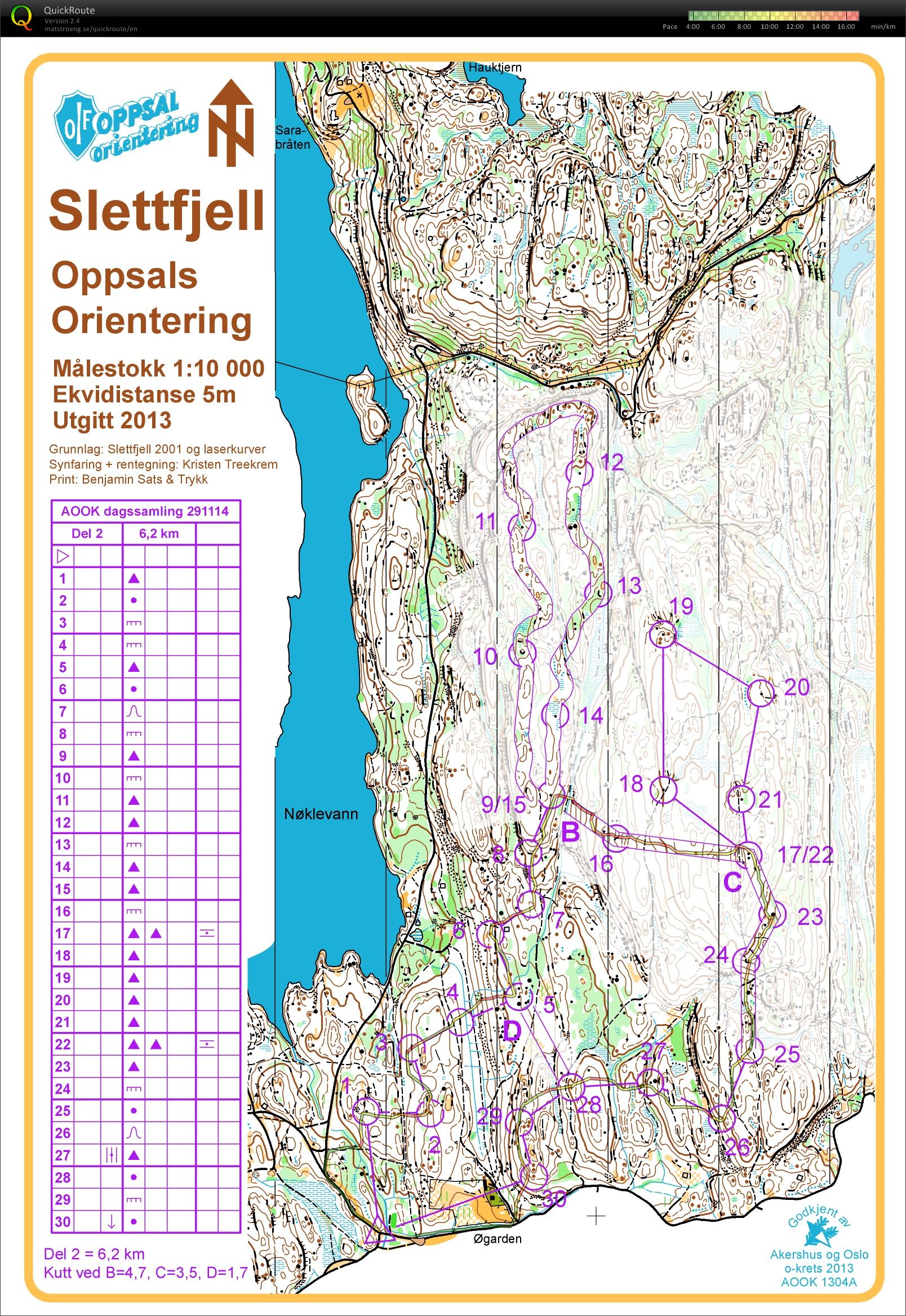 AOOK momentøkt del 2 (2014-11-29)