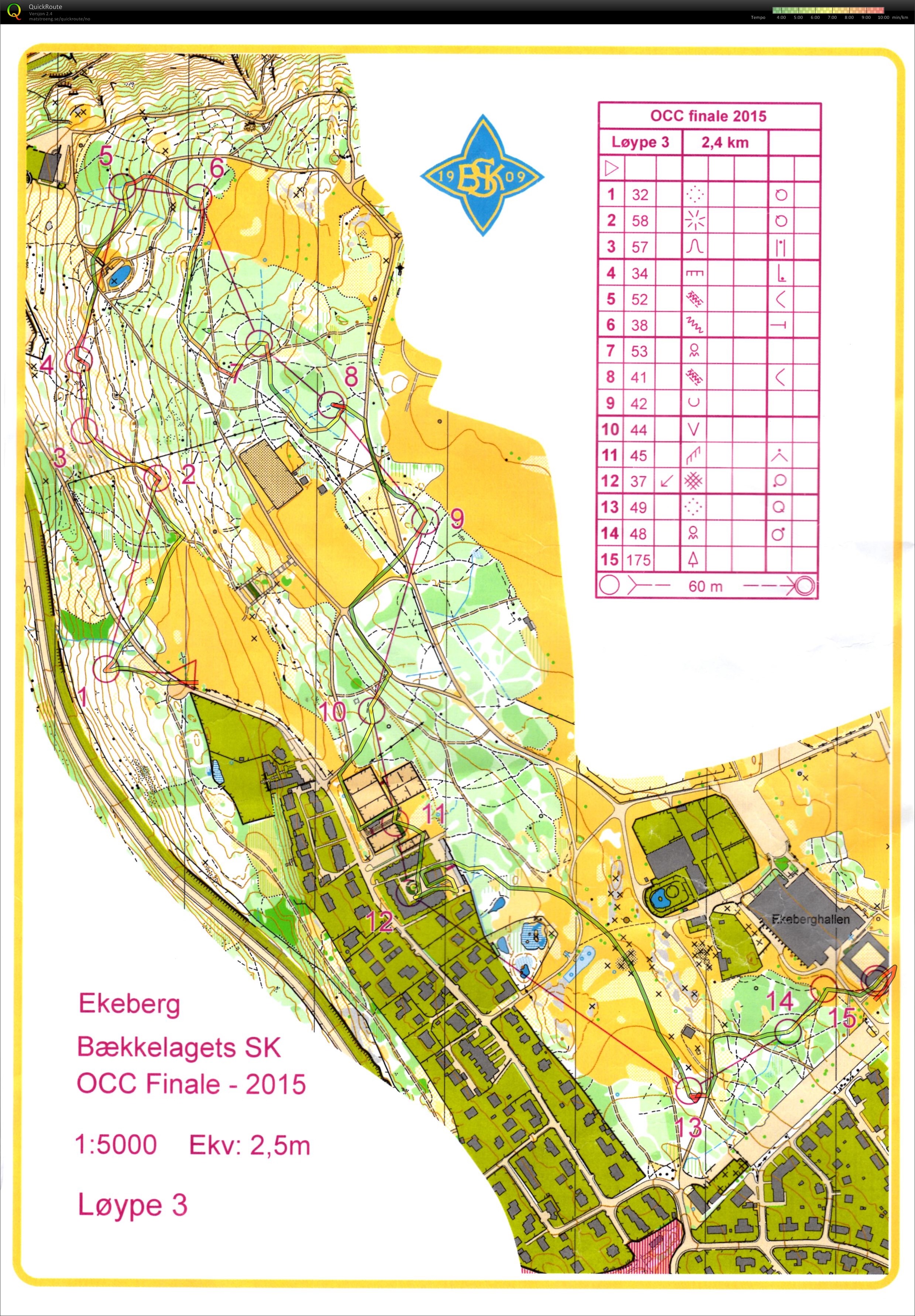 OCC Finale (06-05-2015)