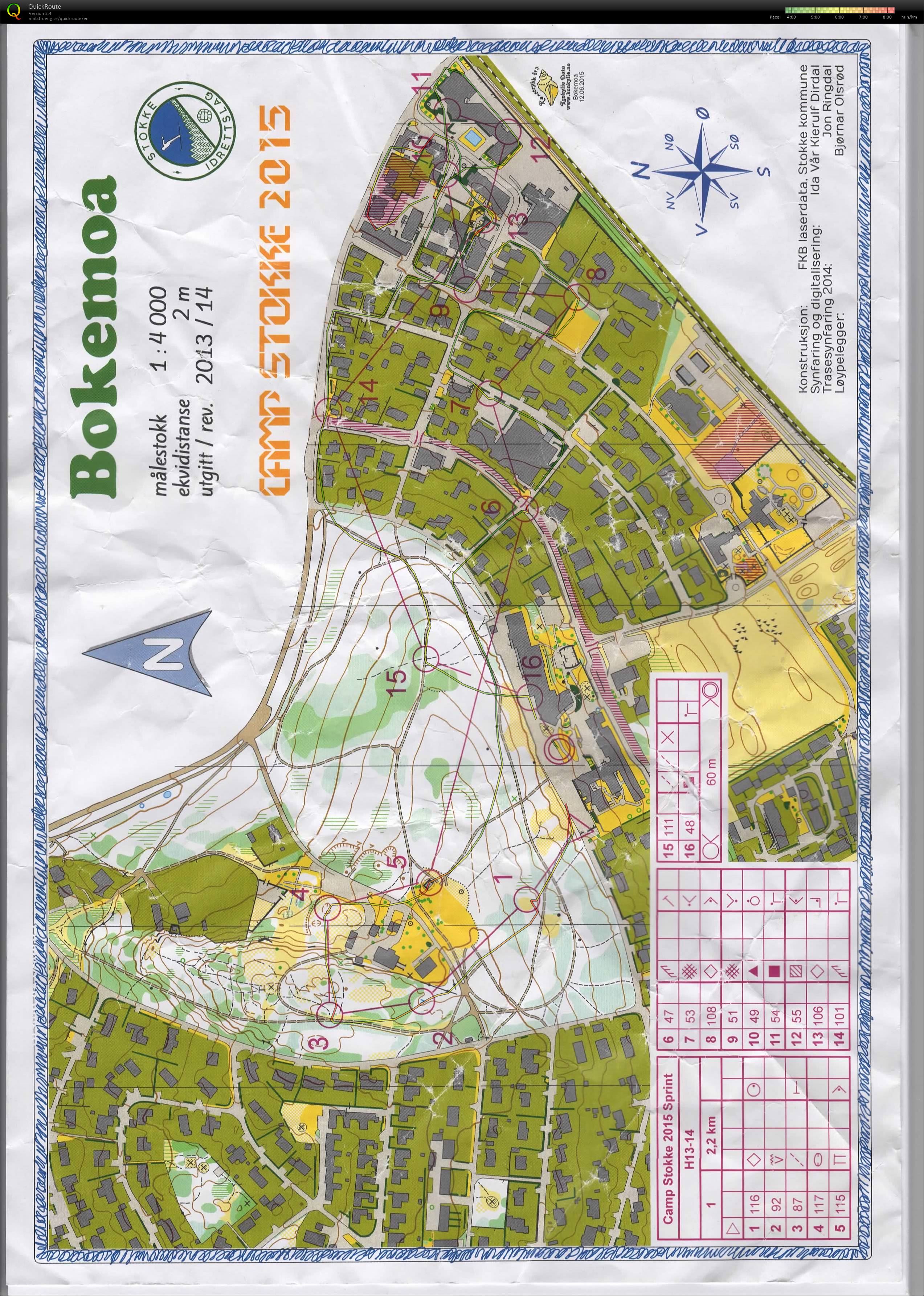 Camp Stokke Sprinttrening (12.06.2015)