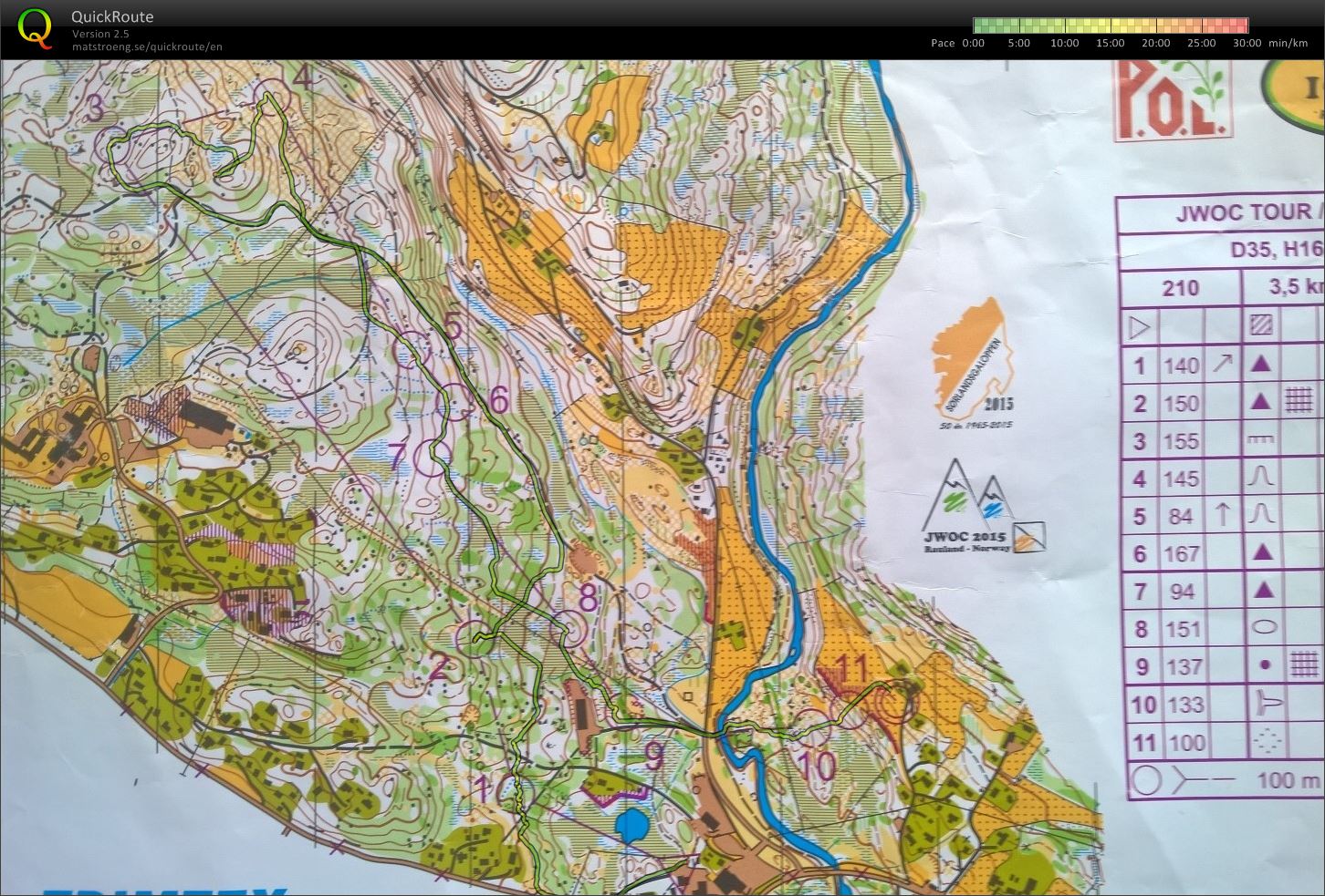 Sørlandsgaloppen dag 2 (06.07.2015)