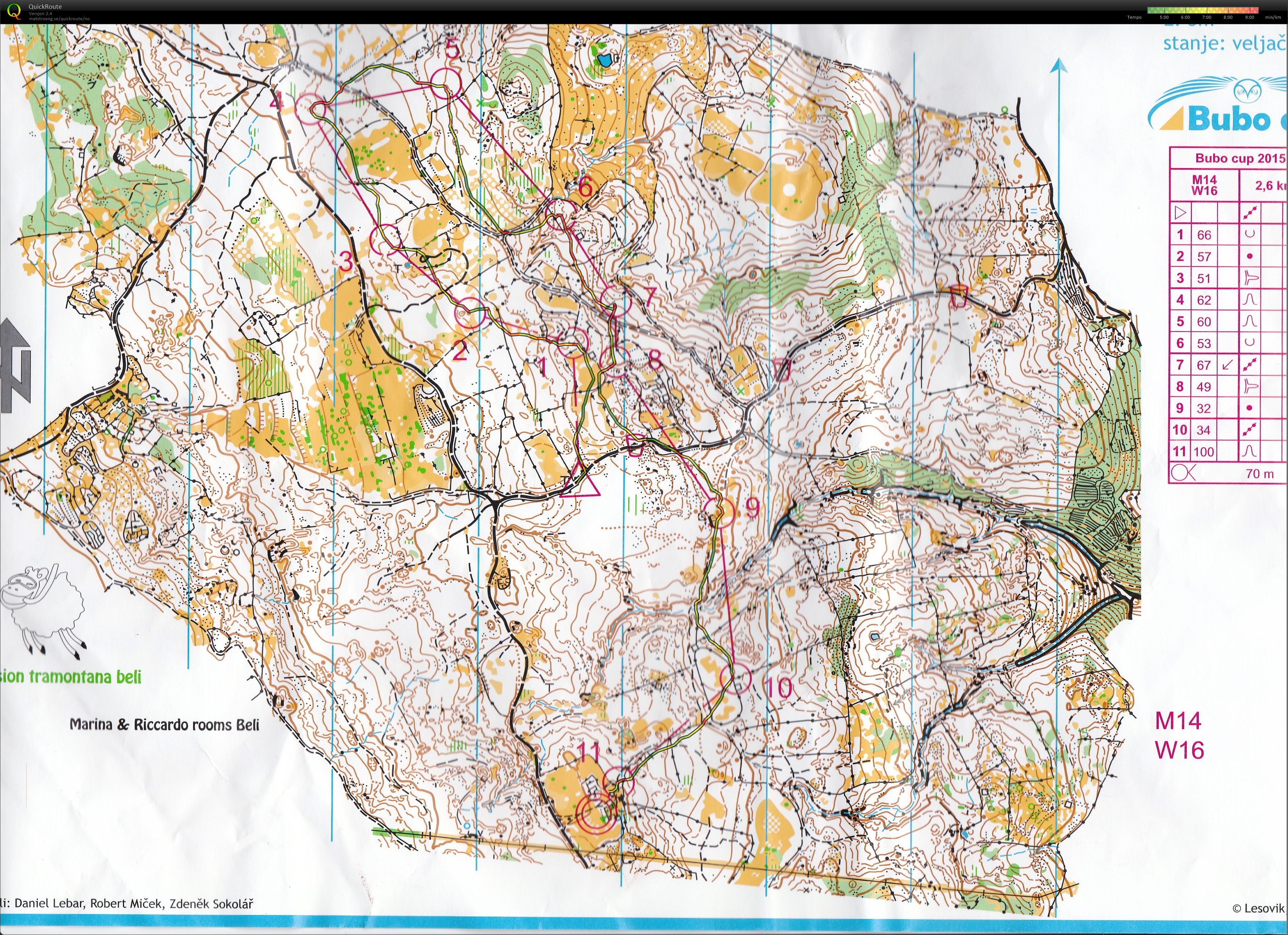 Bubo-cup dag 4 (04.08.2015)