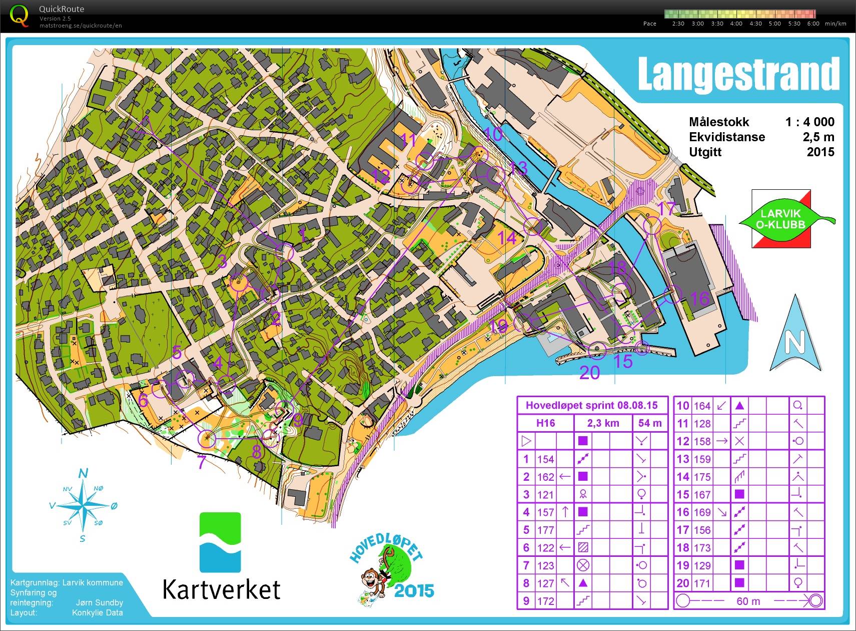 HL Sprint (08.08.2015)