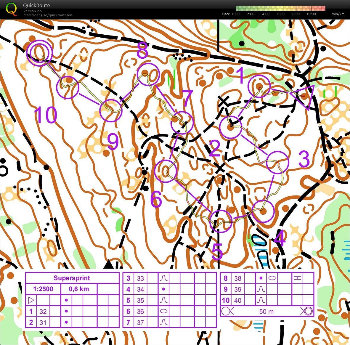 O-Morgen Supersprint (30-09-2015)