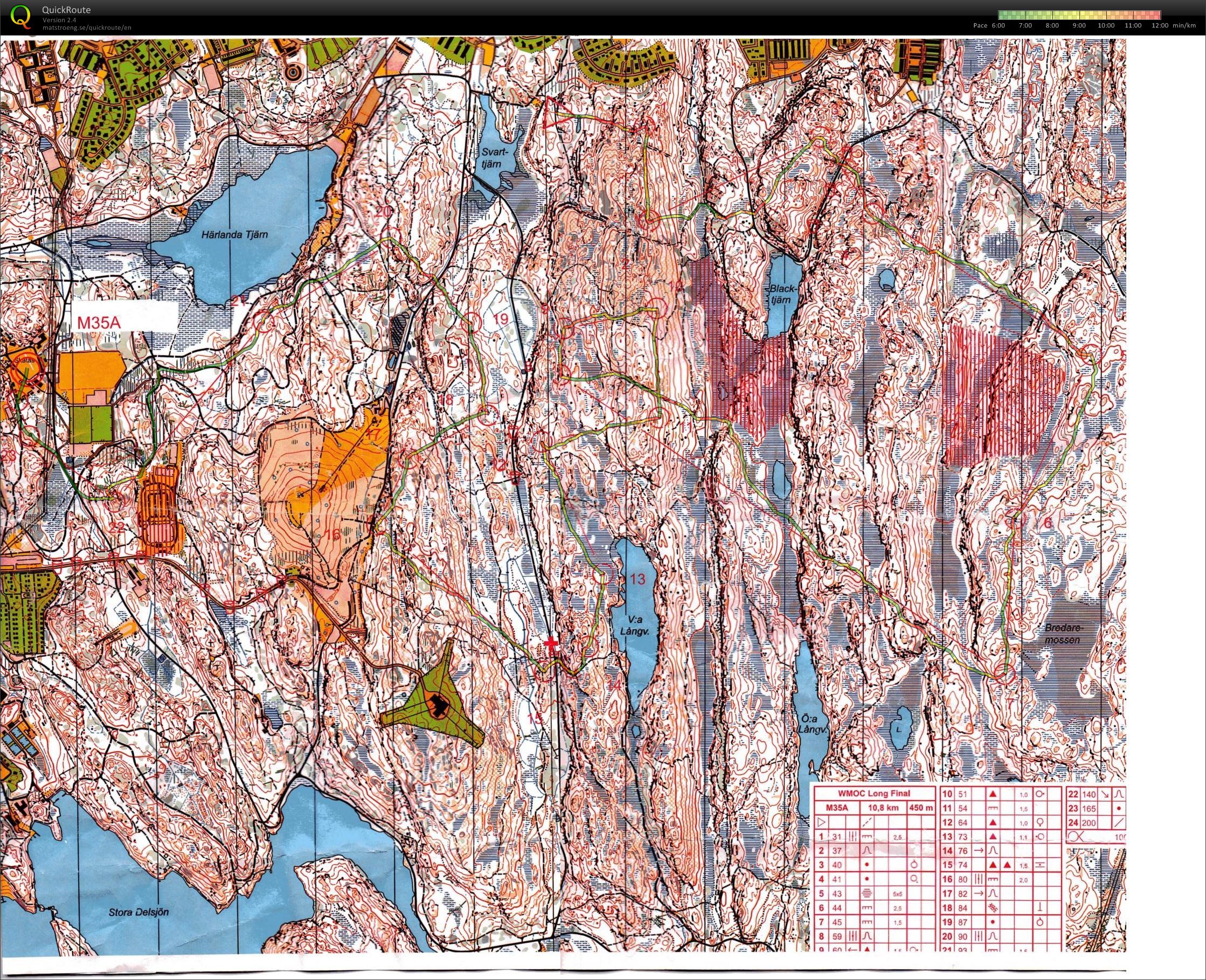 Göteborg samling langtur (2016-01-10)