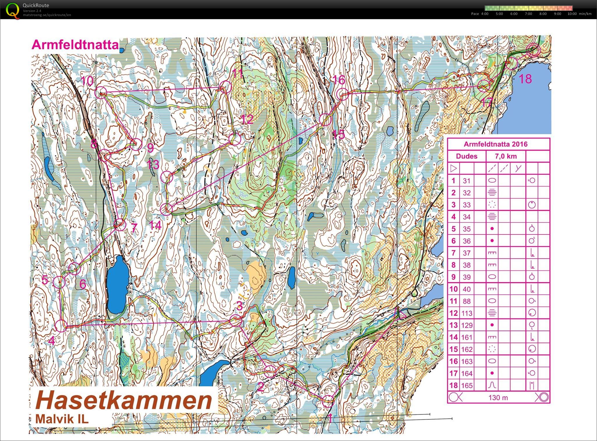 Armfeldtnatta (03-05-2016)