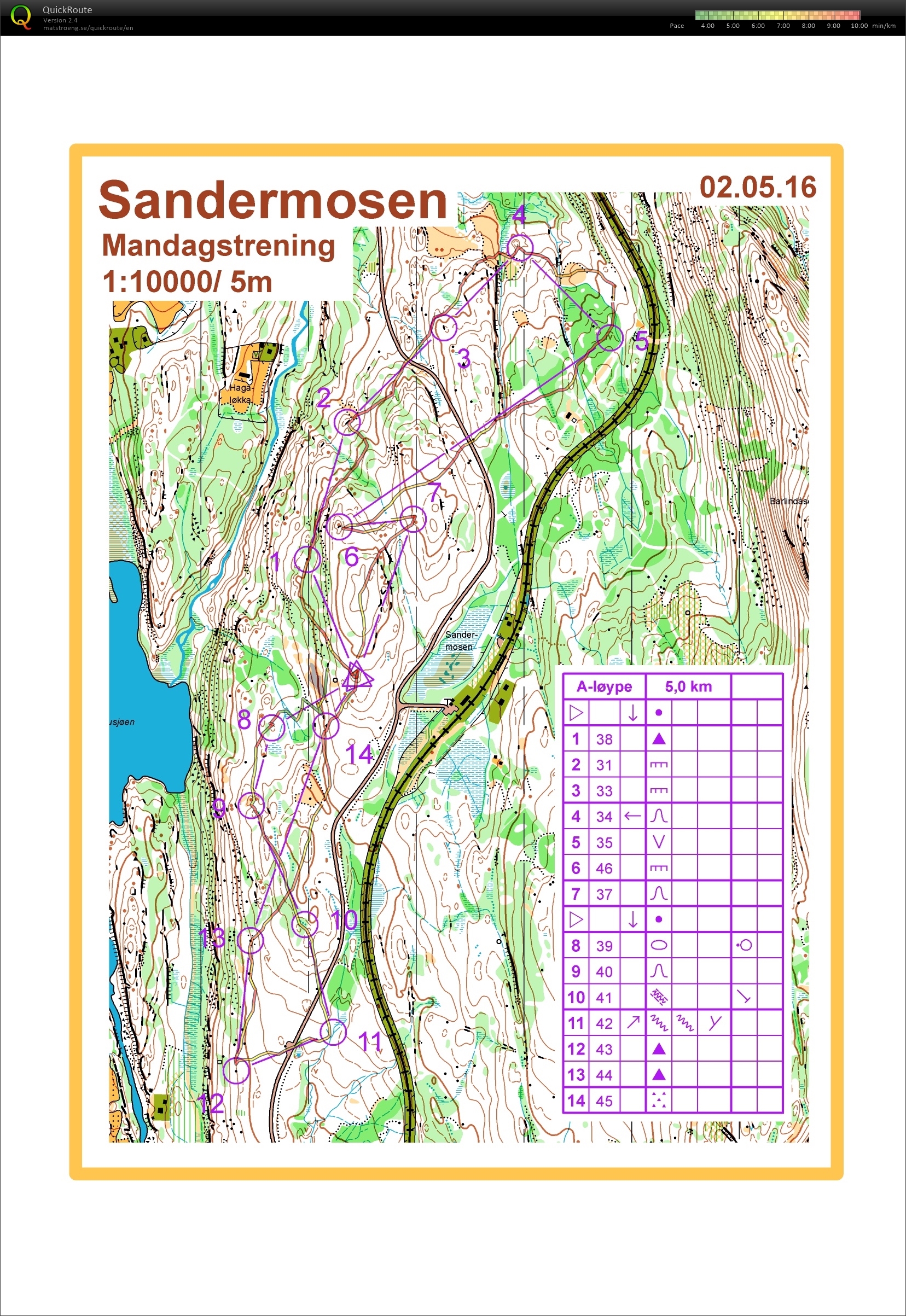 Mandagstrening (02-05-2016)