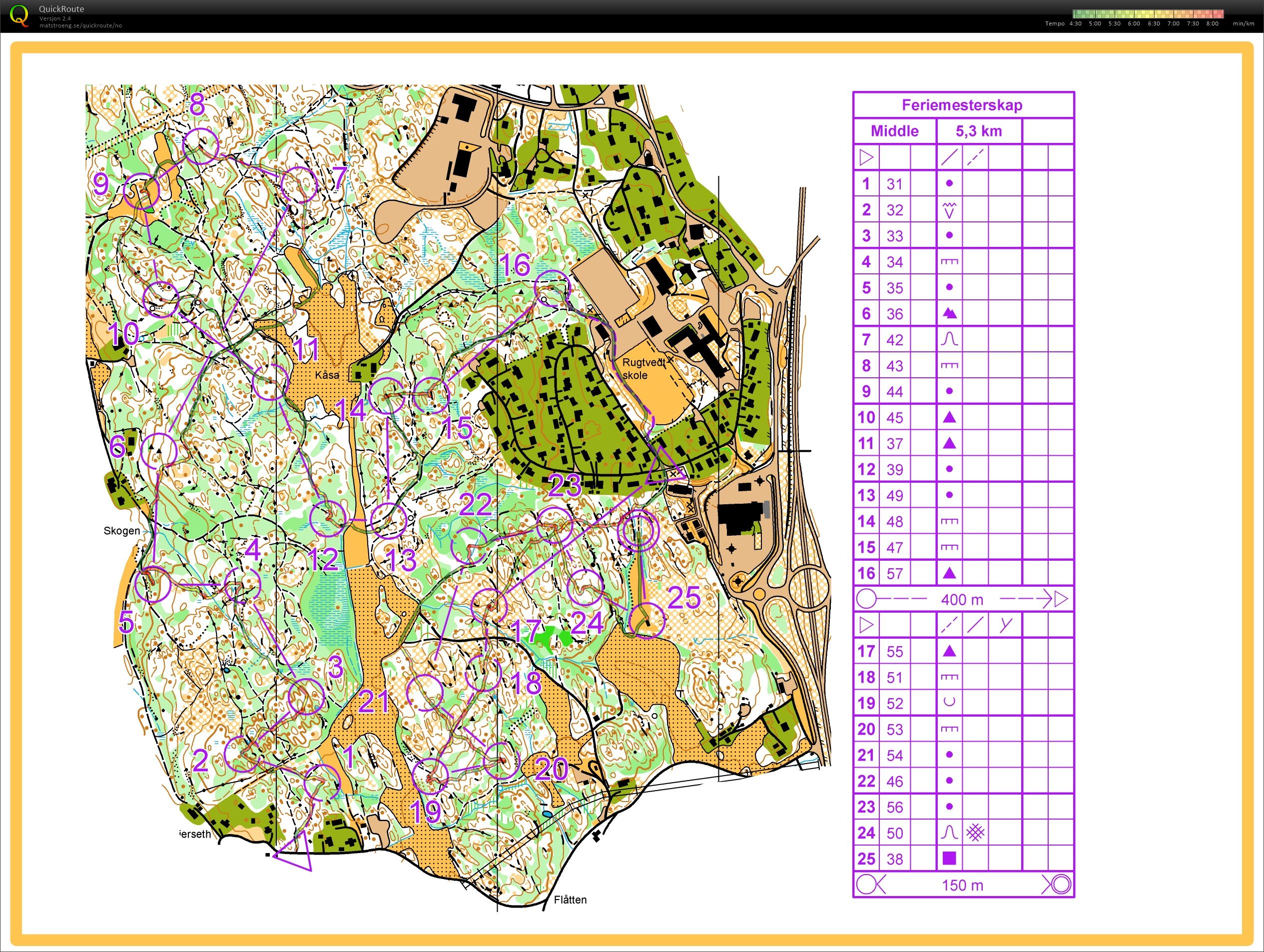 Feriemesterskap (06.07.2016)