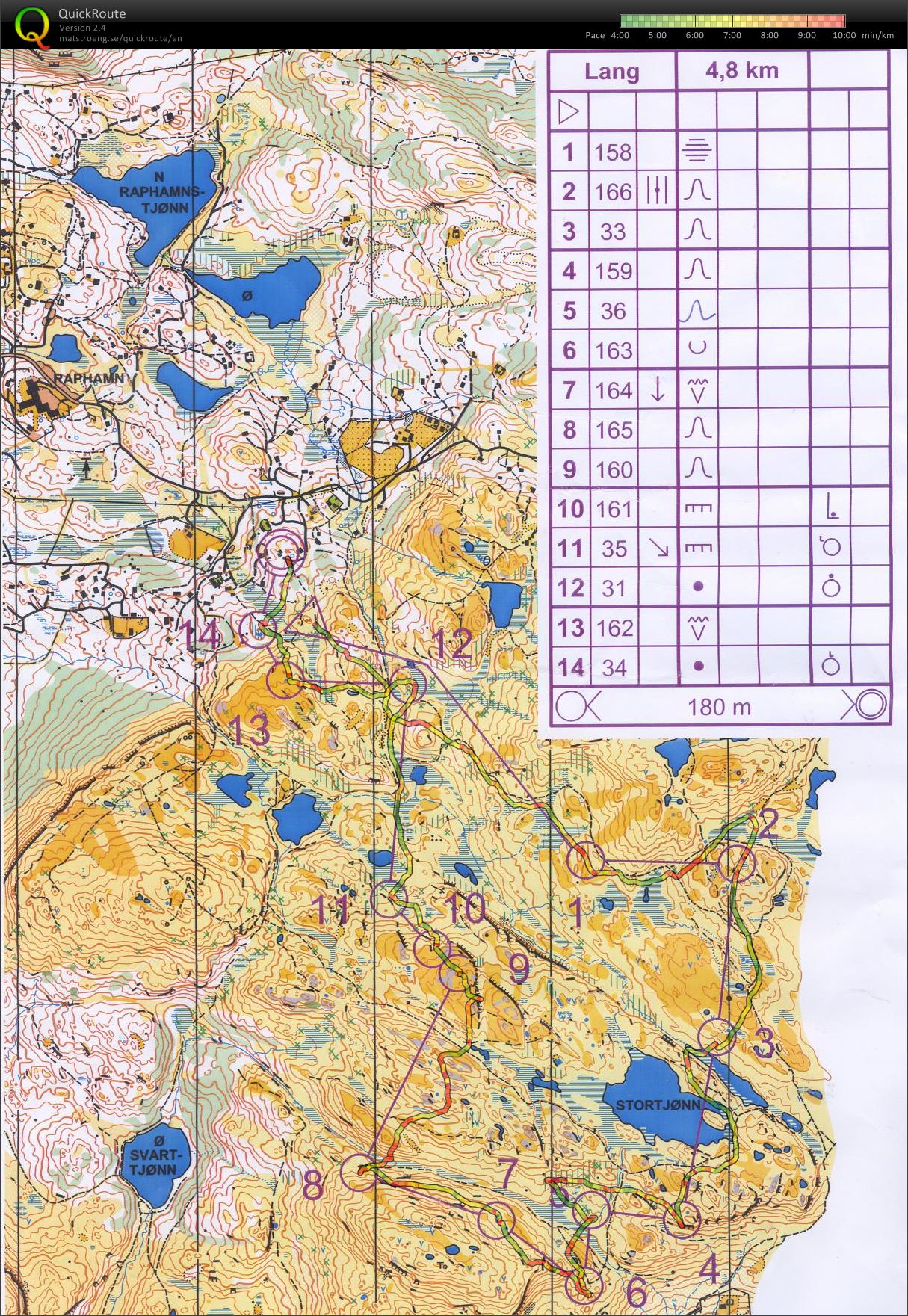 Raphamnløpet (10.07.2016)