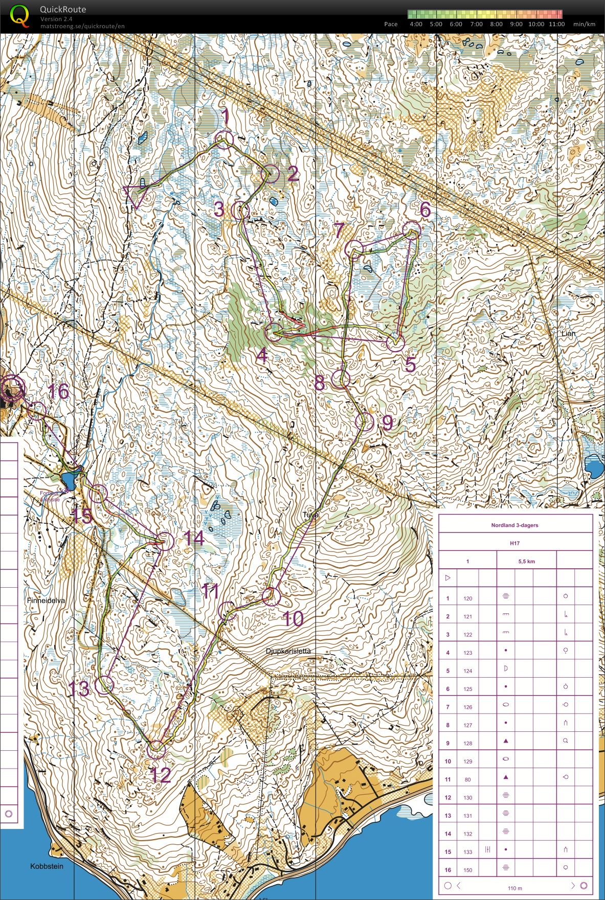 Varegg samling training3 (30.06.2016)