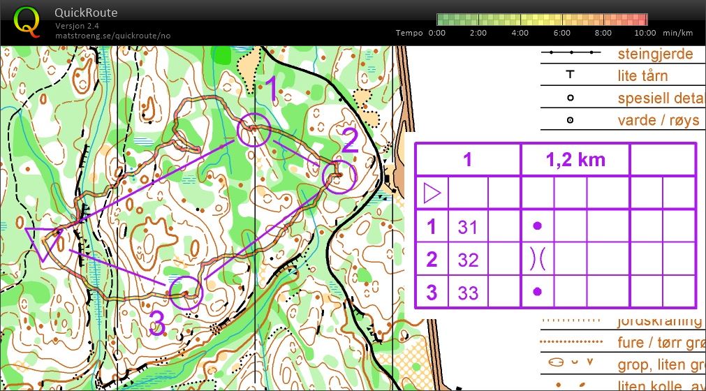 AOOK Dagssamling o-intervall #3 (2017-03-25)