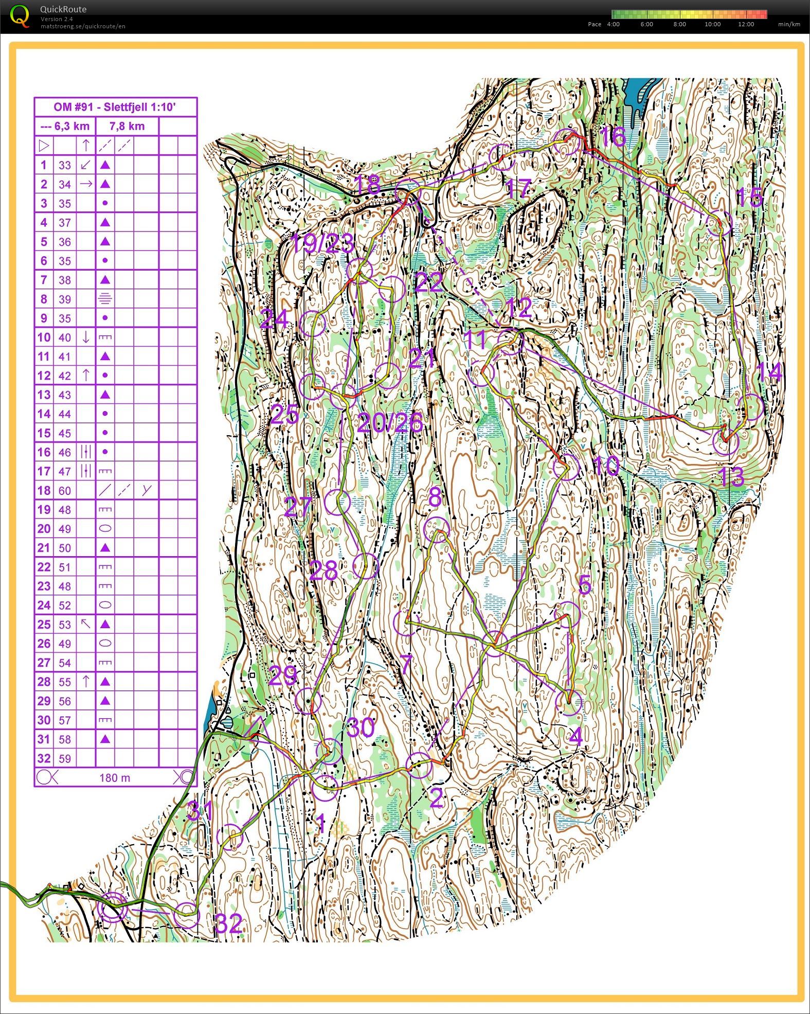 Omorgen  (03.06.2017)