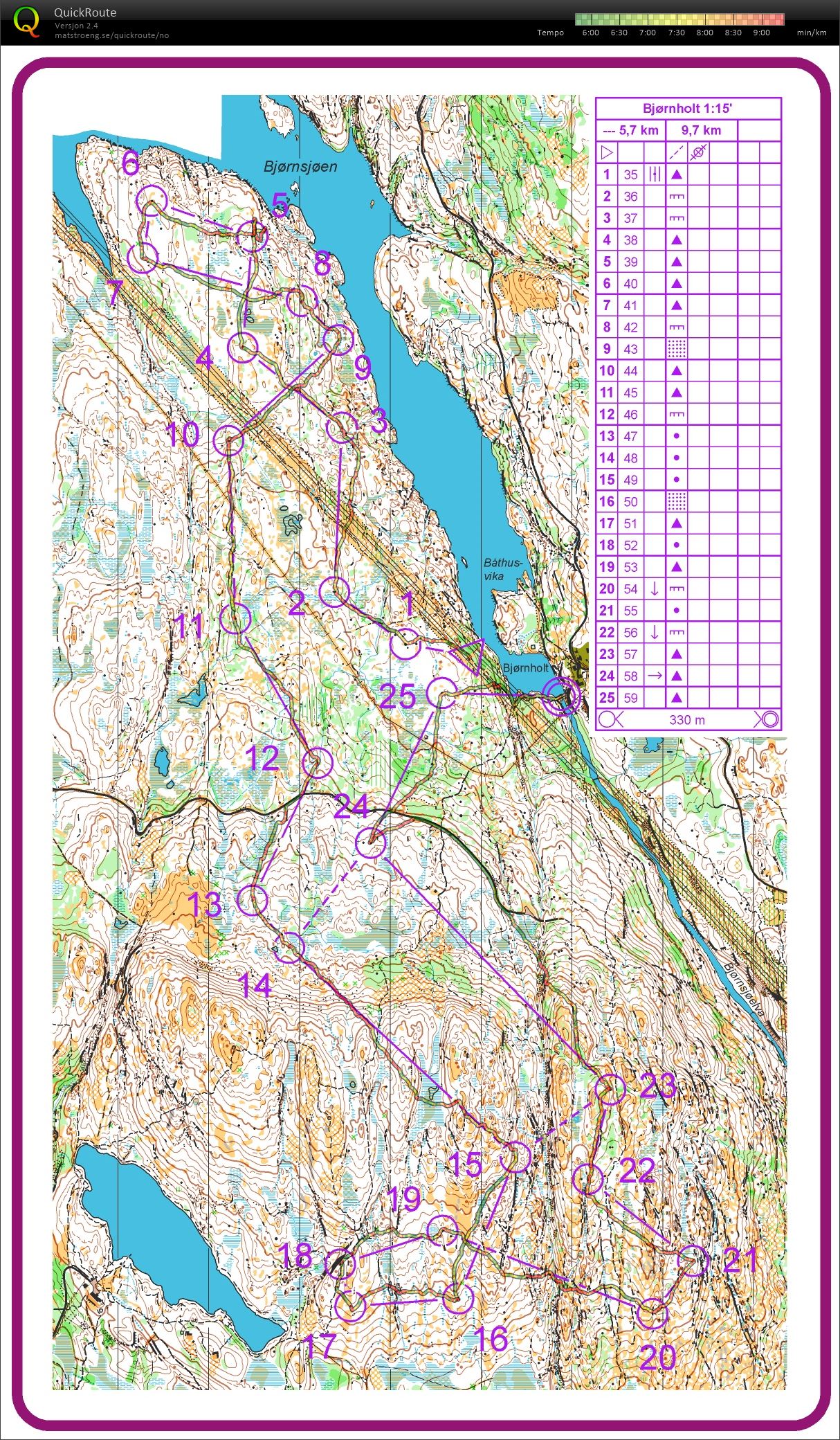 Langdistansetrening (enda en) (02/08/2017)