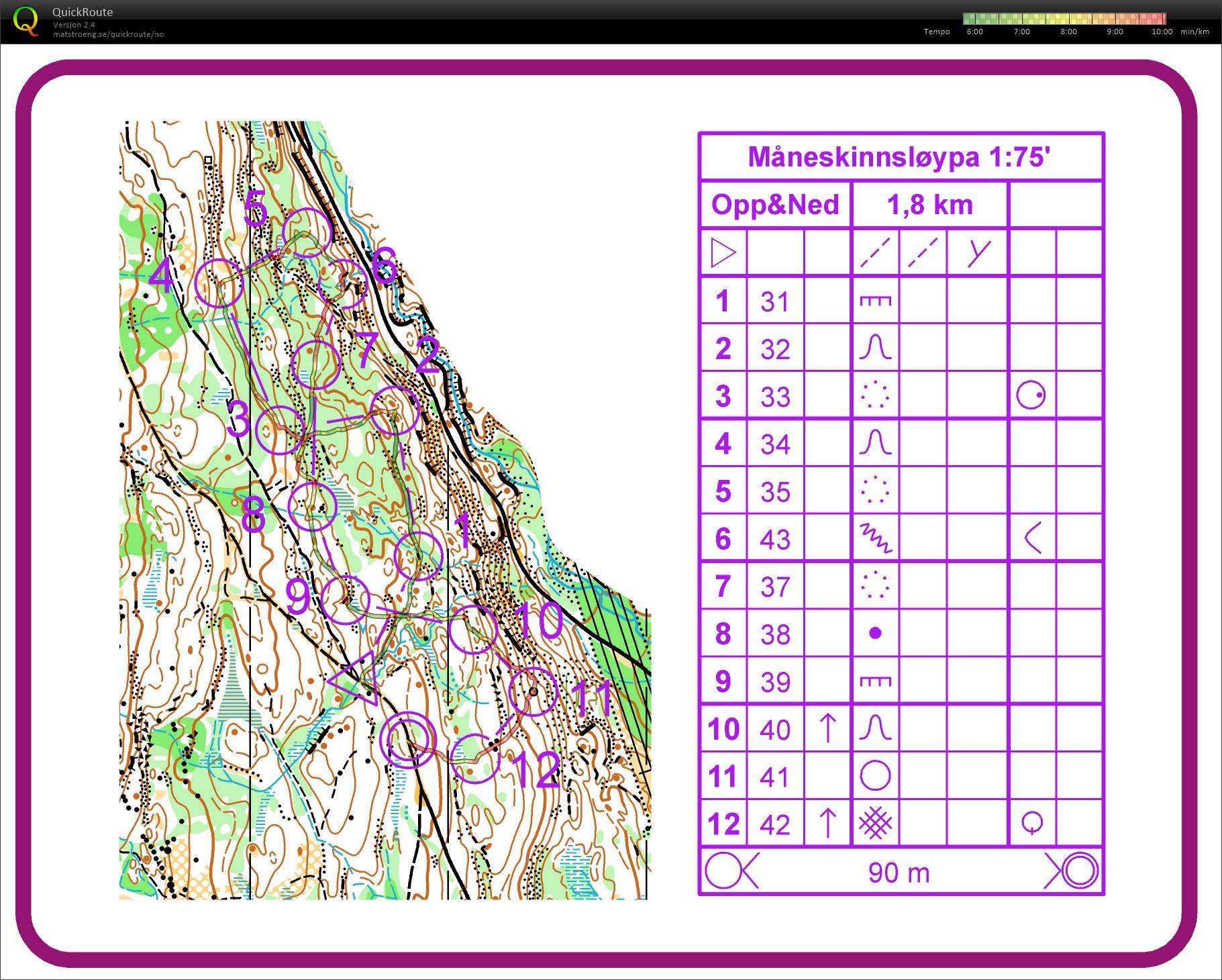 Kort kort - Opp & Ned (19.11.2017)