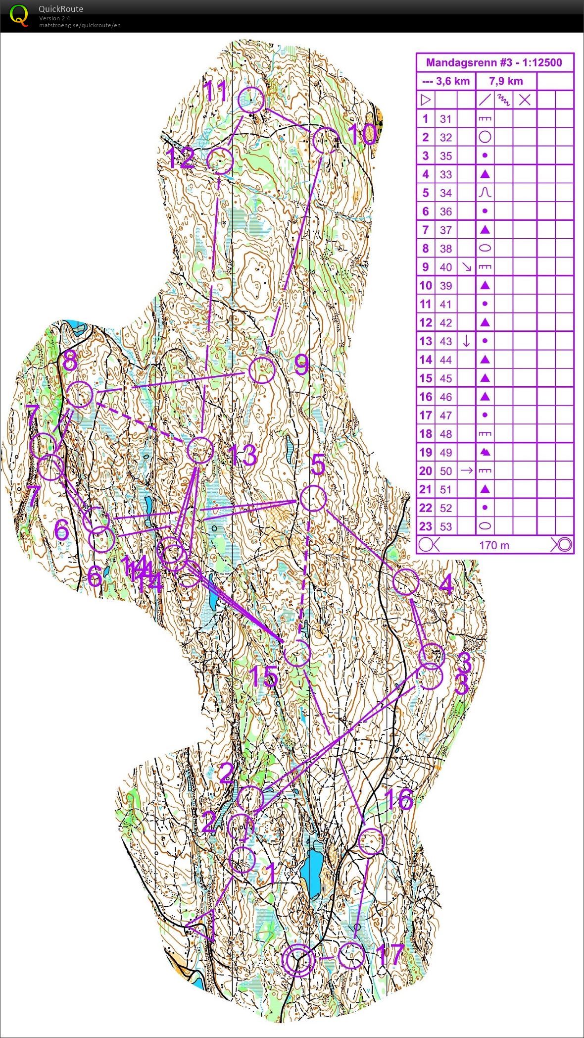 Mandagsrenn #3 (03/12/2018)