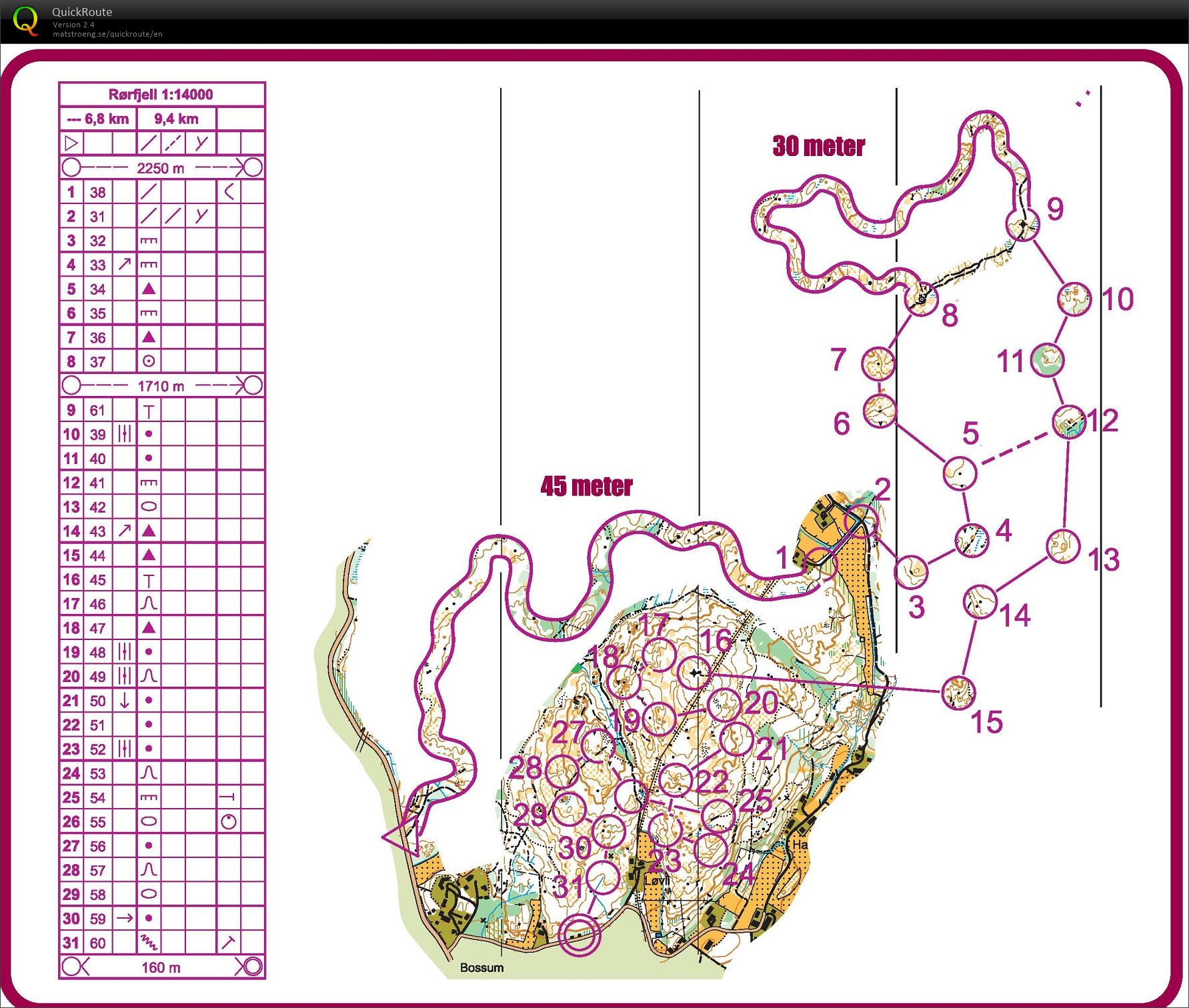 Rørfjell-Momentøkt (23-02-2019)