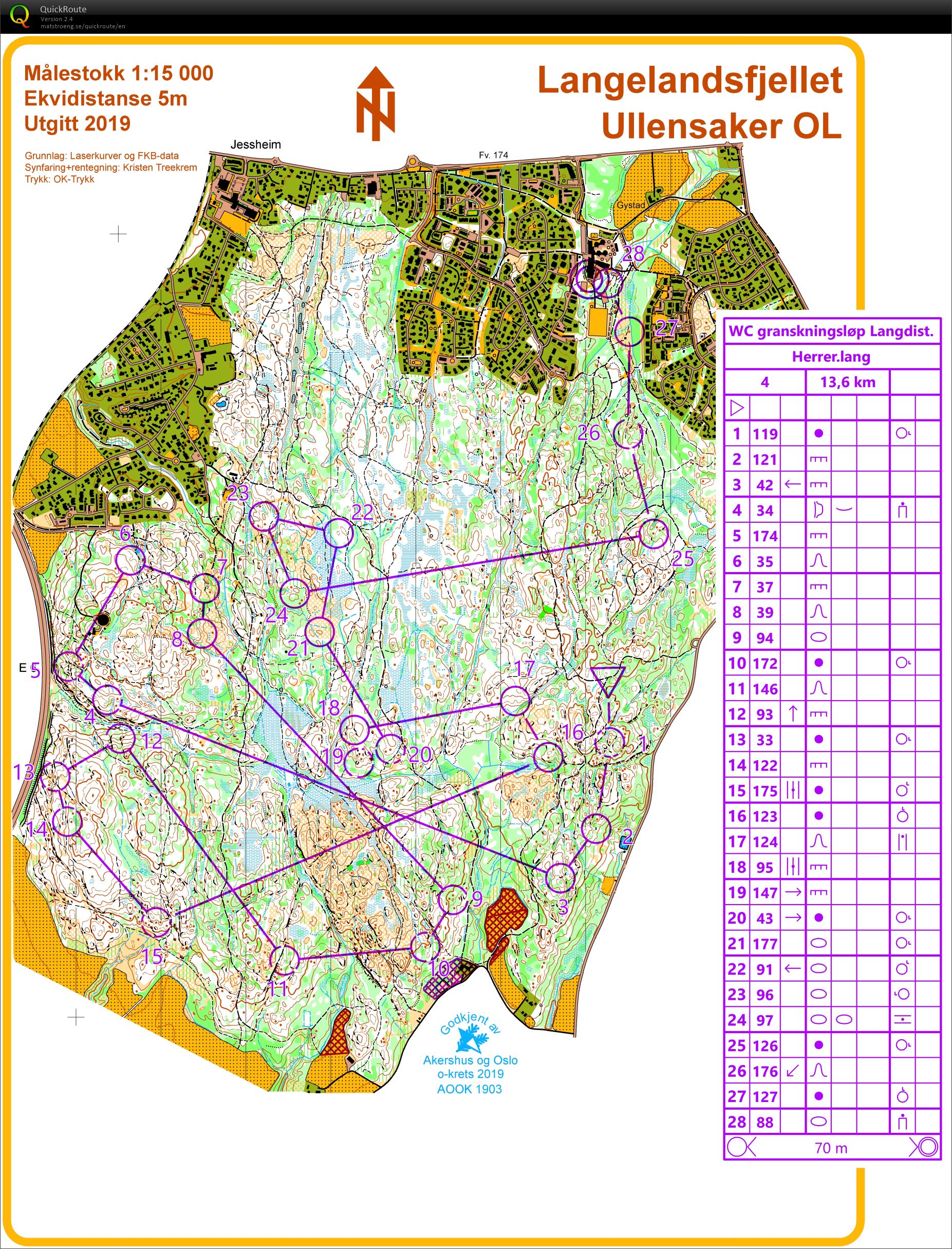 NC lang Jessheim (05/05/2019)