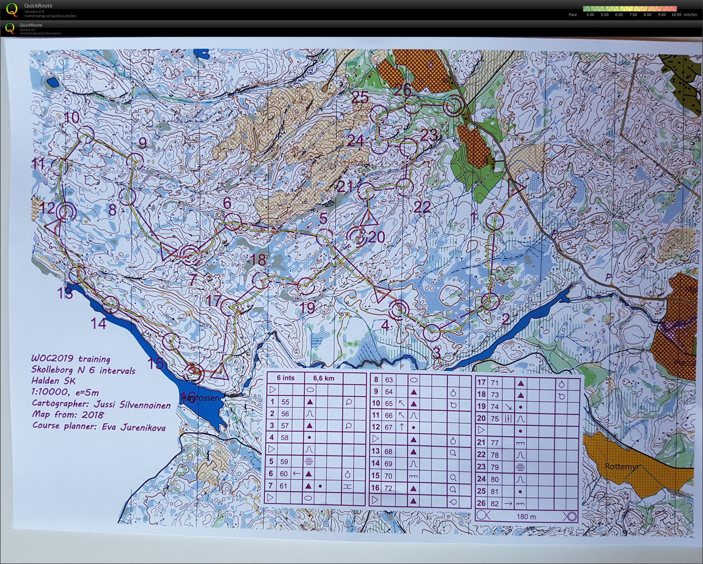 O-intervaller Skolleborg (21-06-2019)