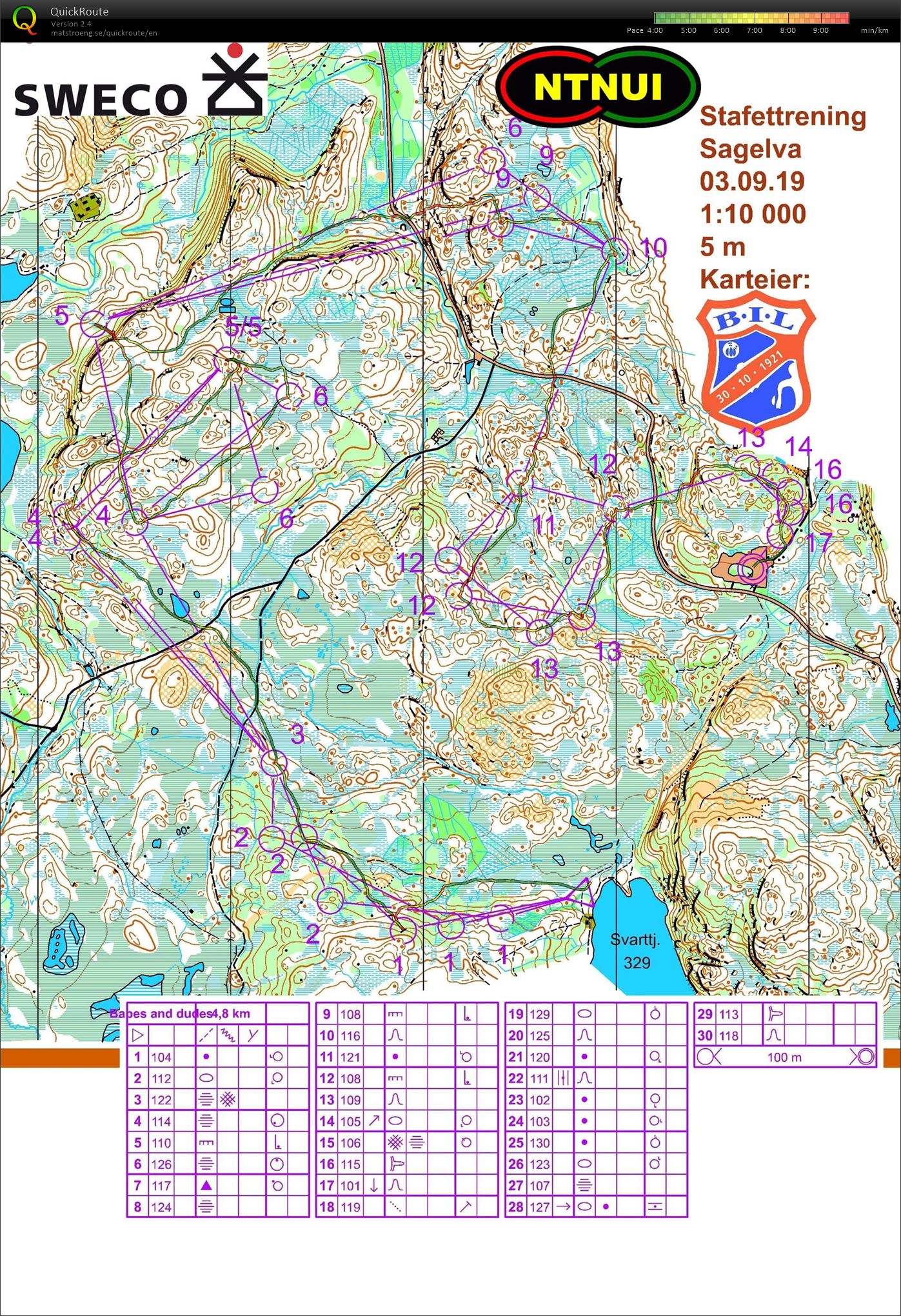 Stafettøkt Sagelva (03.09.2019)