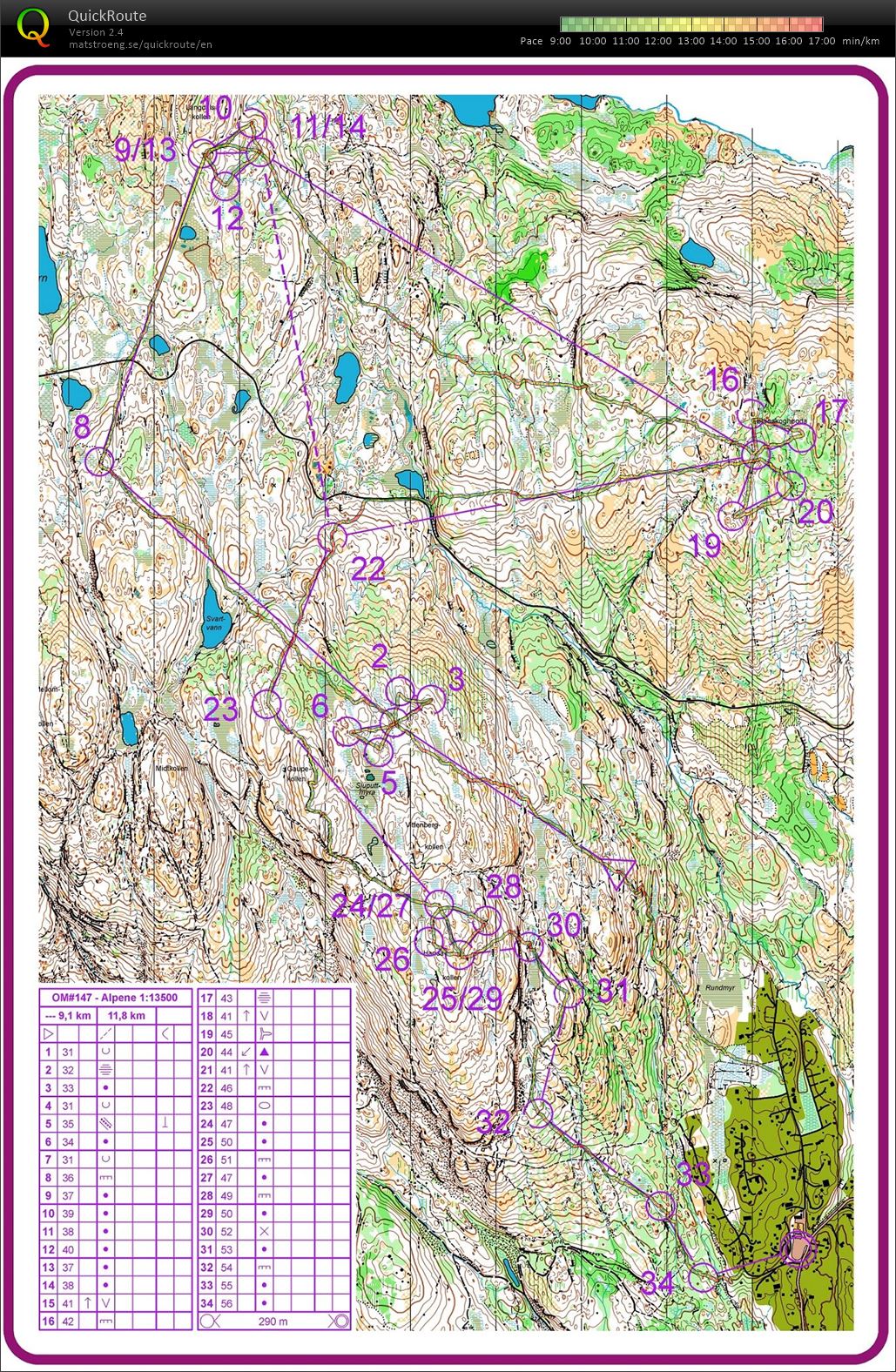 O-morgen #147 (06.10.2019)
