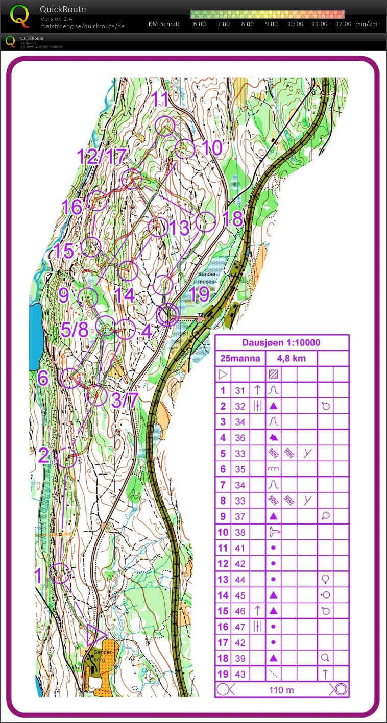 25manna økt (11-10-2019)