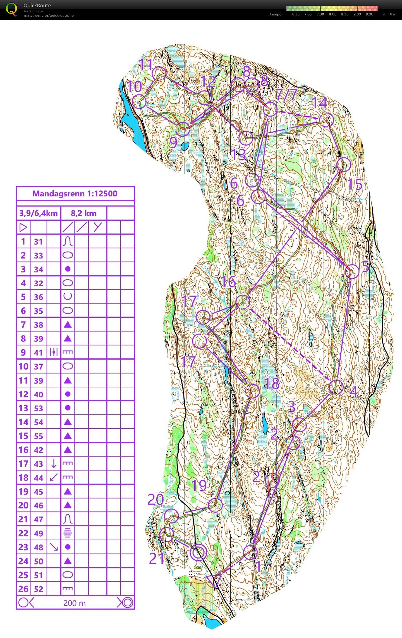 Mandagsrenn #1 (18.11.2019)