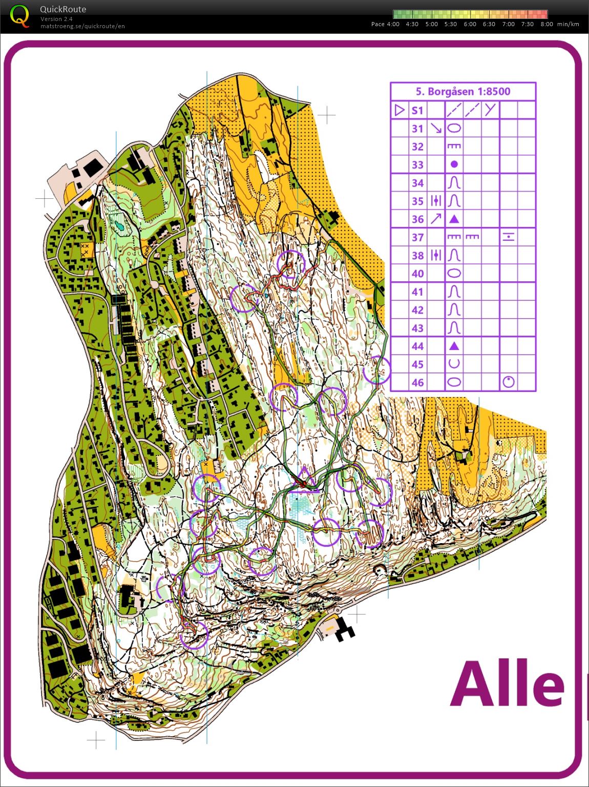 O-intervaller Borgåsen (07.12.2019)