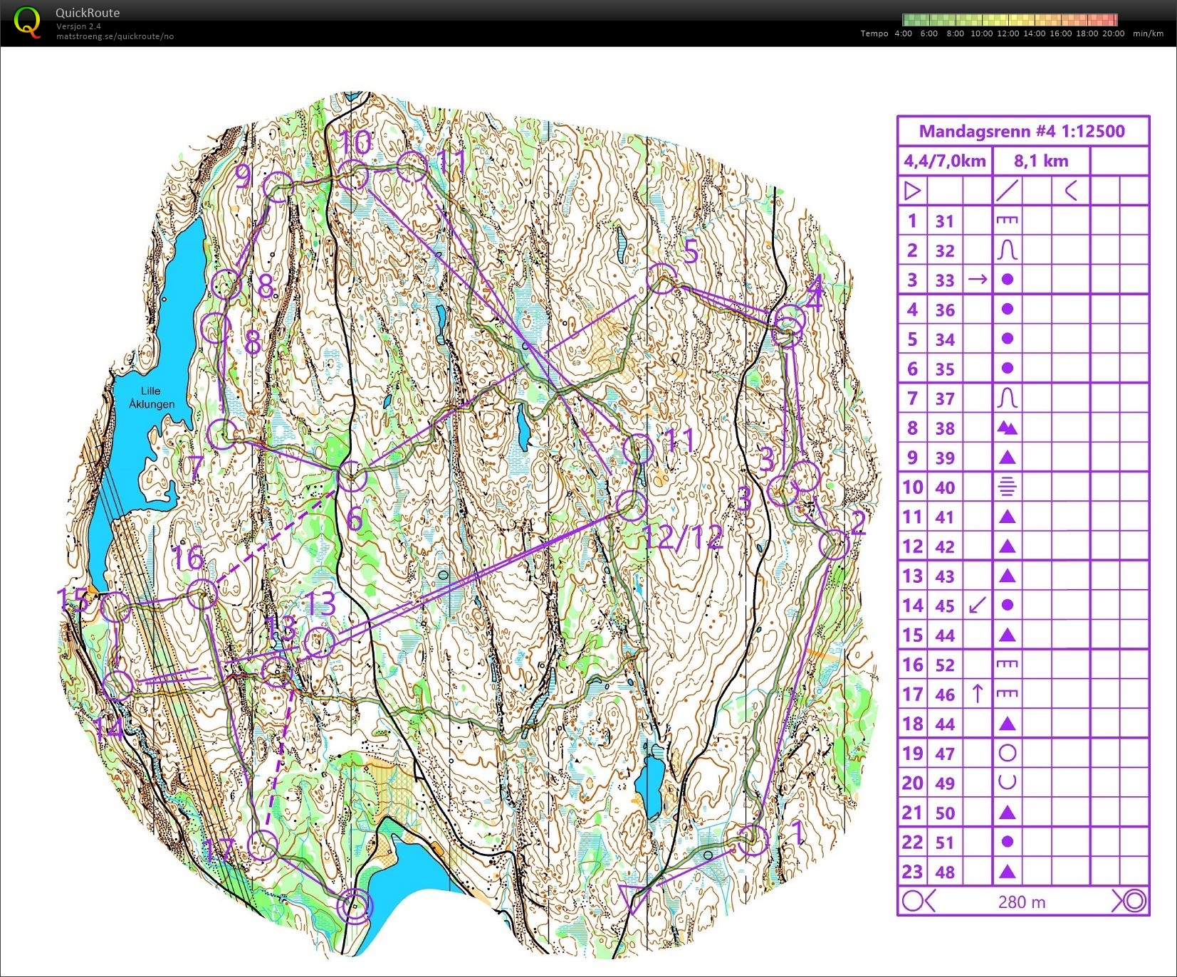 Mandagsrenn #4 (09.12.2019)
