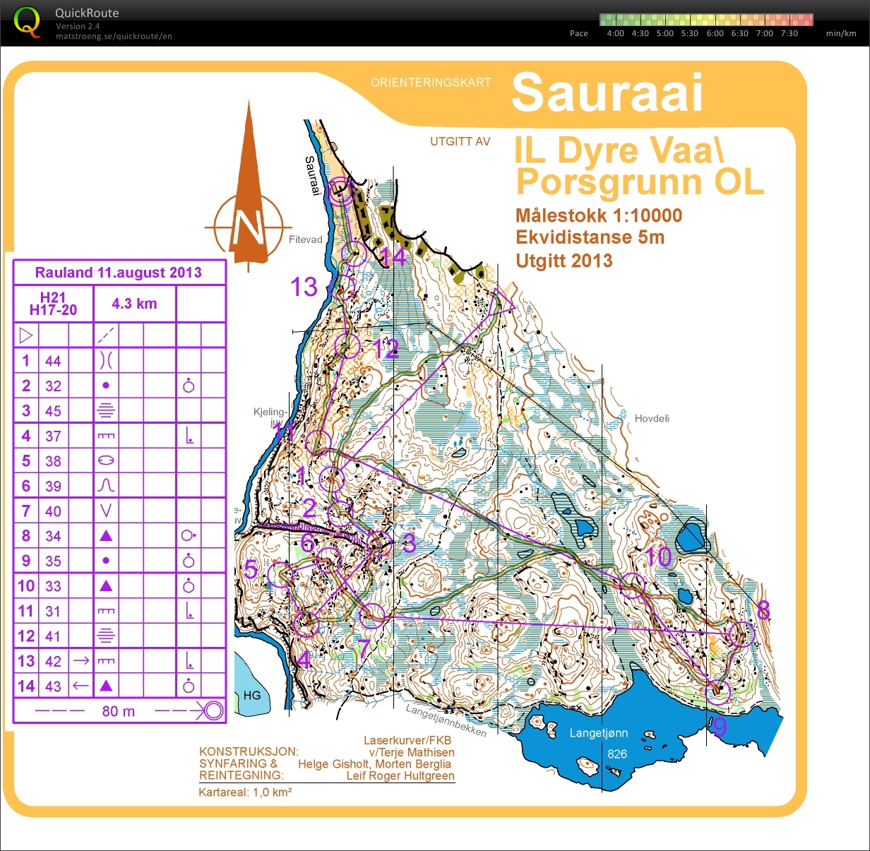 Sommerløpet Rauland (2013-08-11)