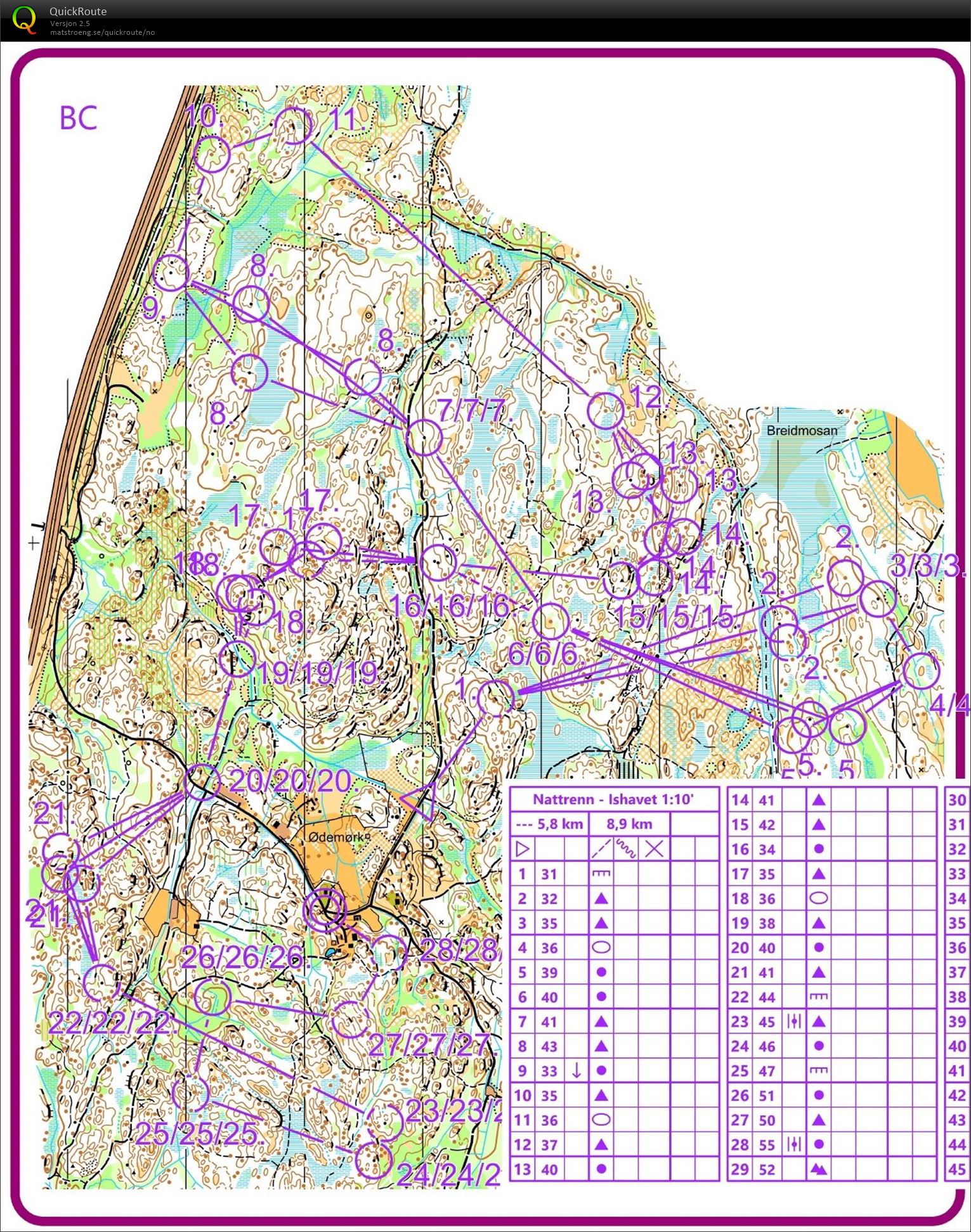 Fredagsrenn Ishavet (31-01-2020)