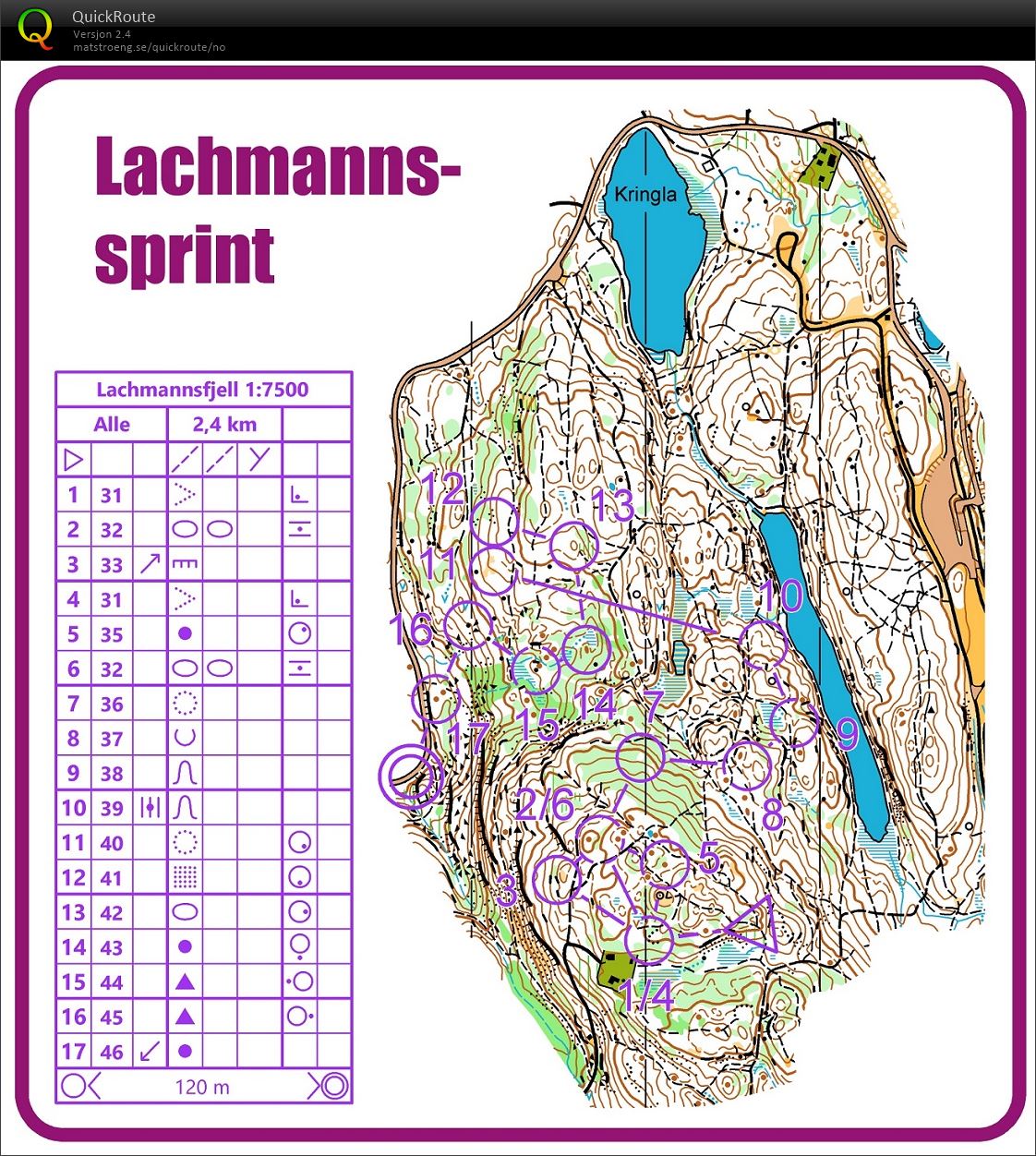Lachmannssprint (25/02/2020)