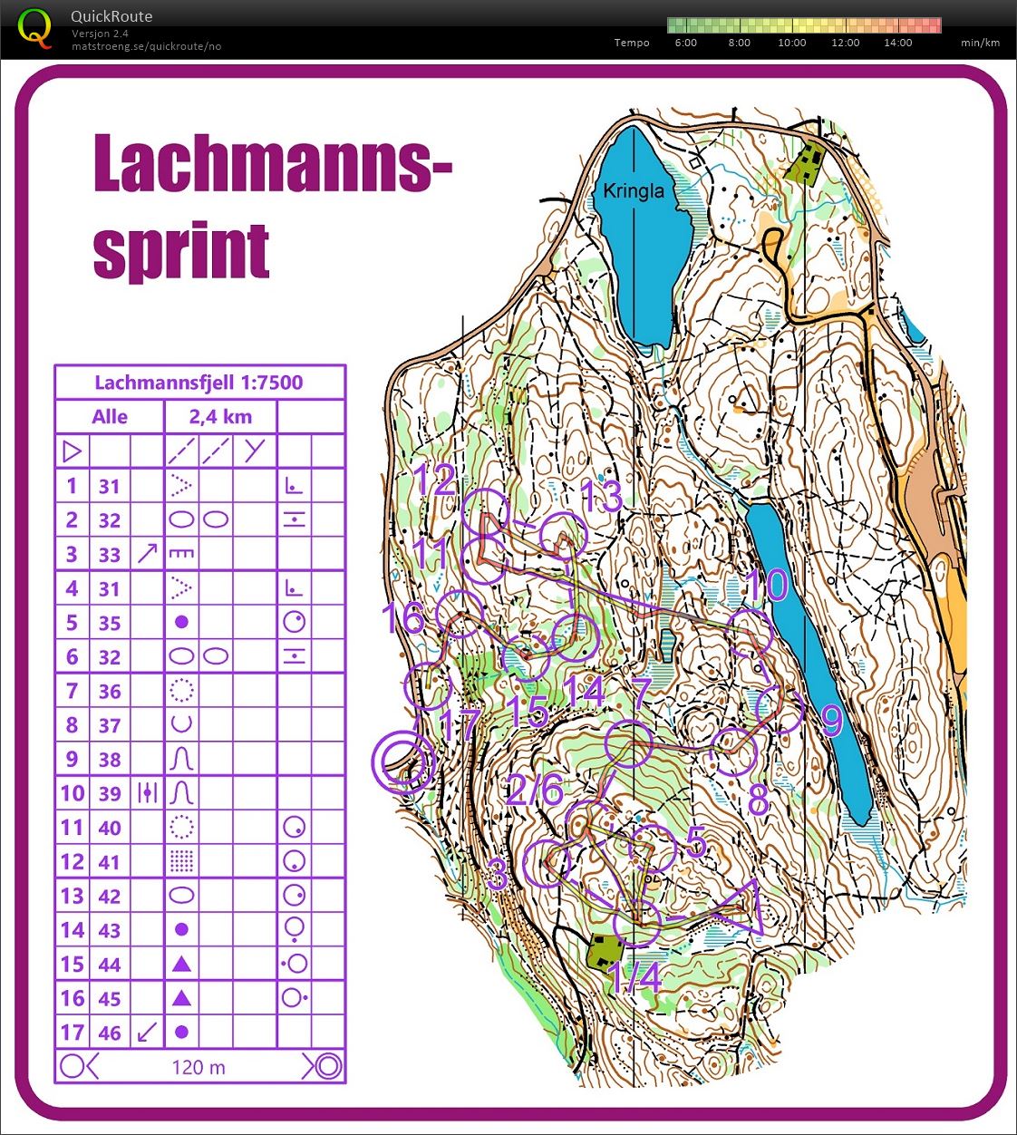 Lachmannssprint (2020-02-25)