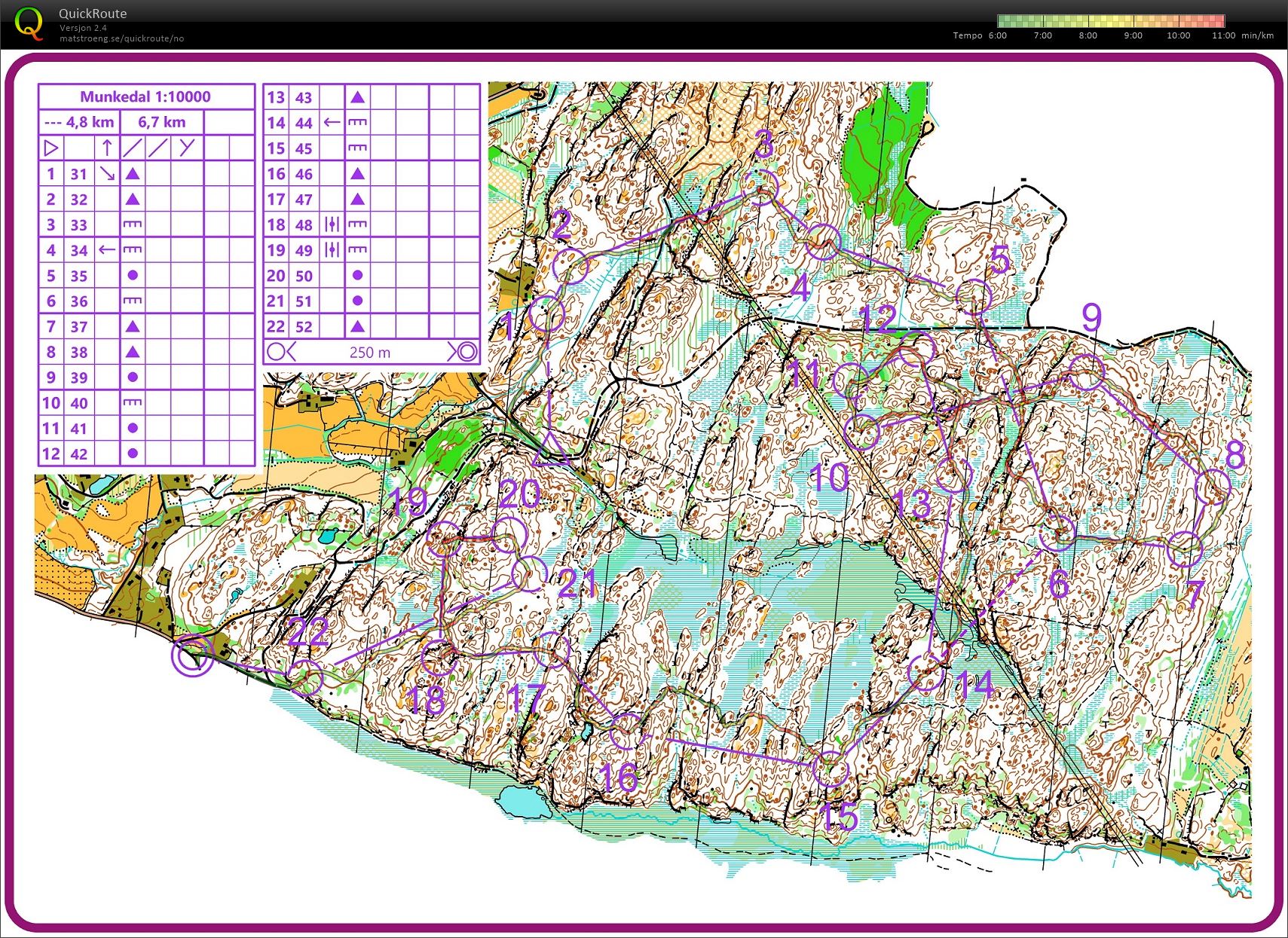 Treningsstopp Munkedal (05-03-2020)