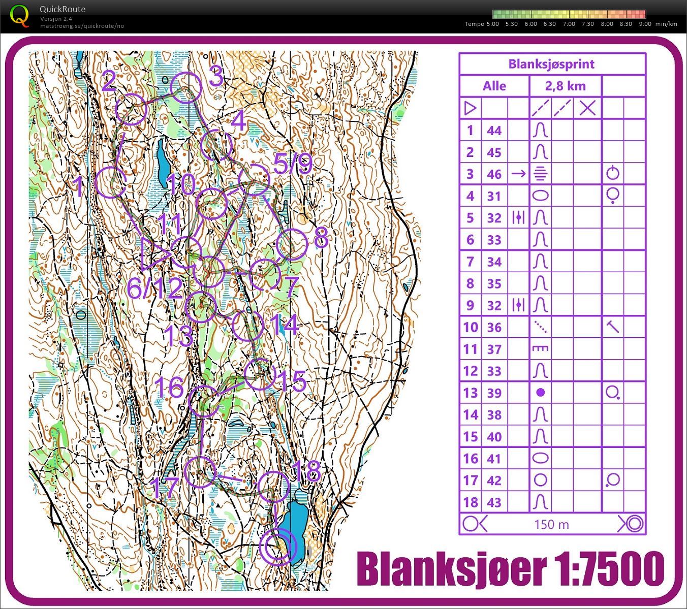 Blanksjøsprint rerun (15-03-2020)