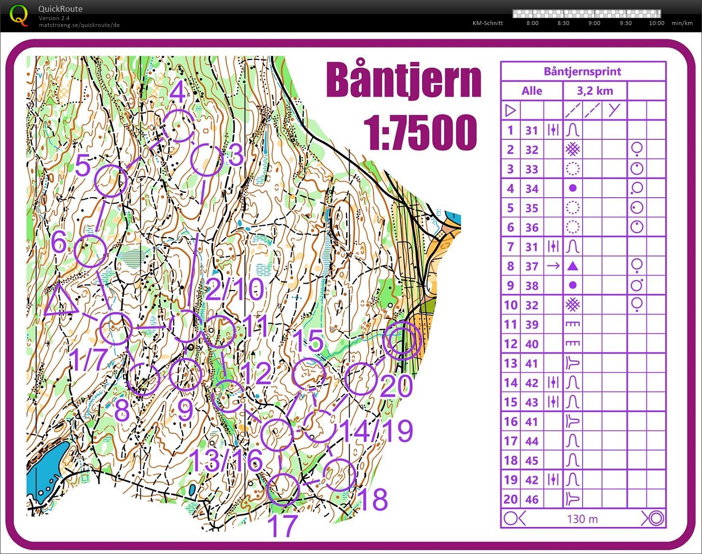 Båntjernsprint (21.03.2020)