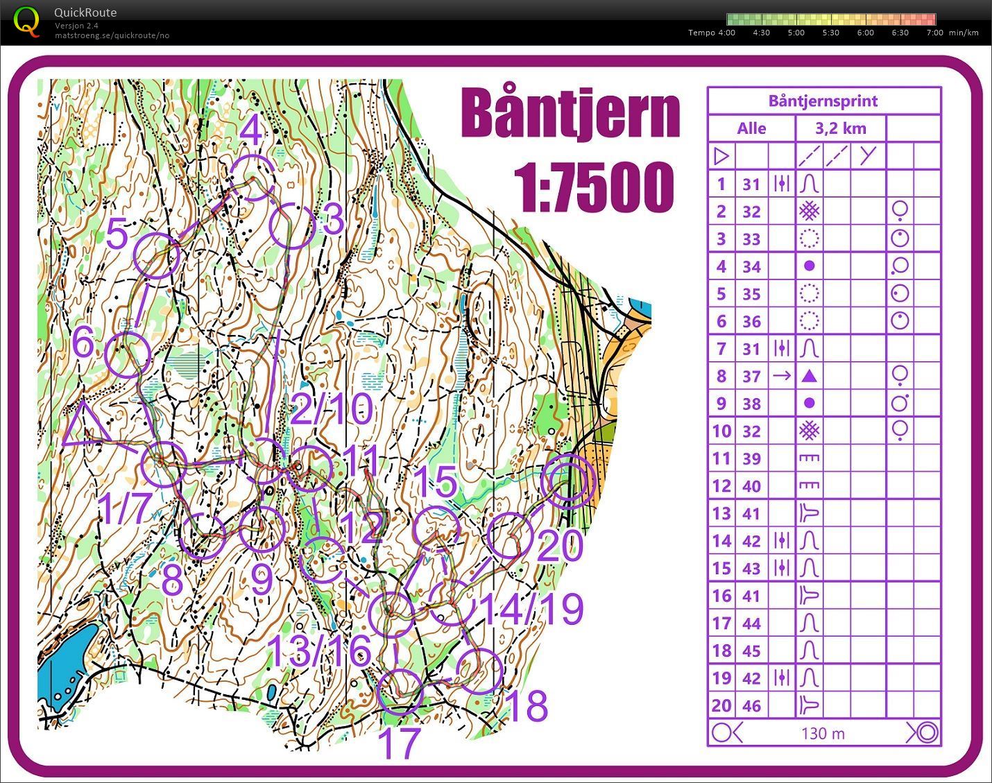 Båntjernsprint (21.03.2020)