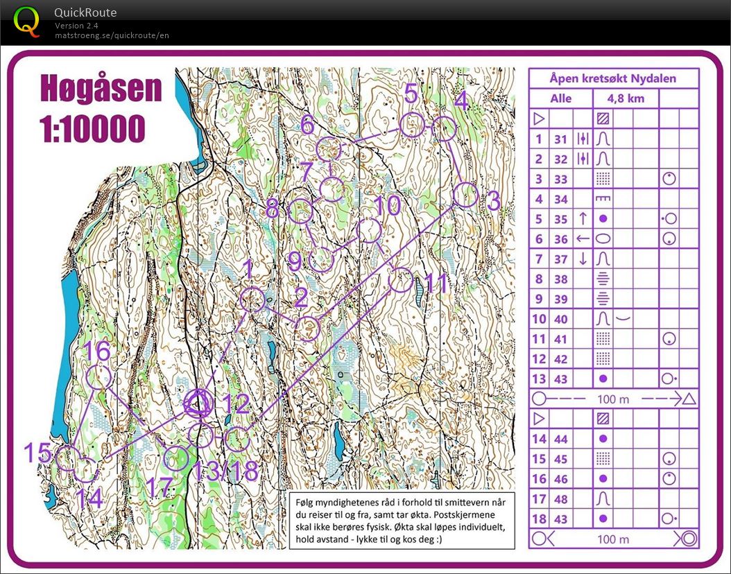 Åpen kretsøkt @Høgåsen  (31.03.2020)