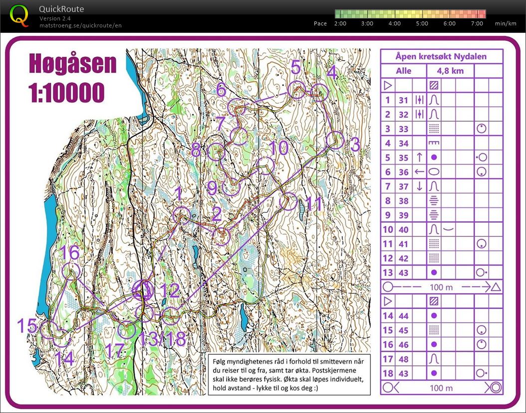 Åpen kretsøkt @Høgåsen  (31.03.2020)