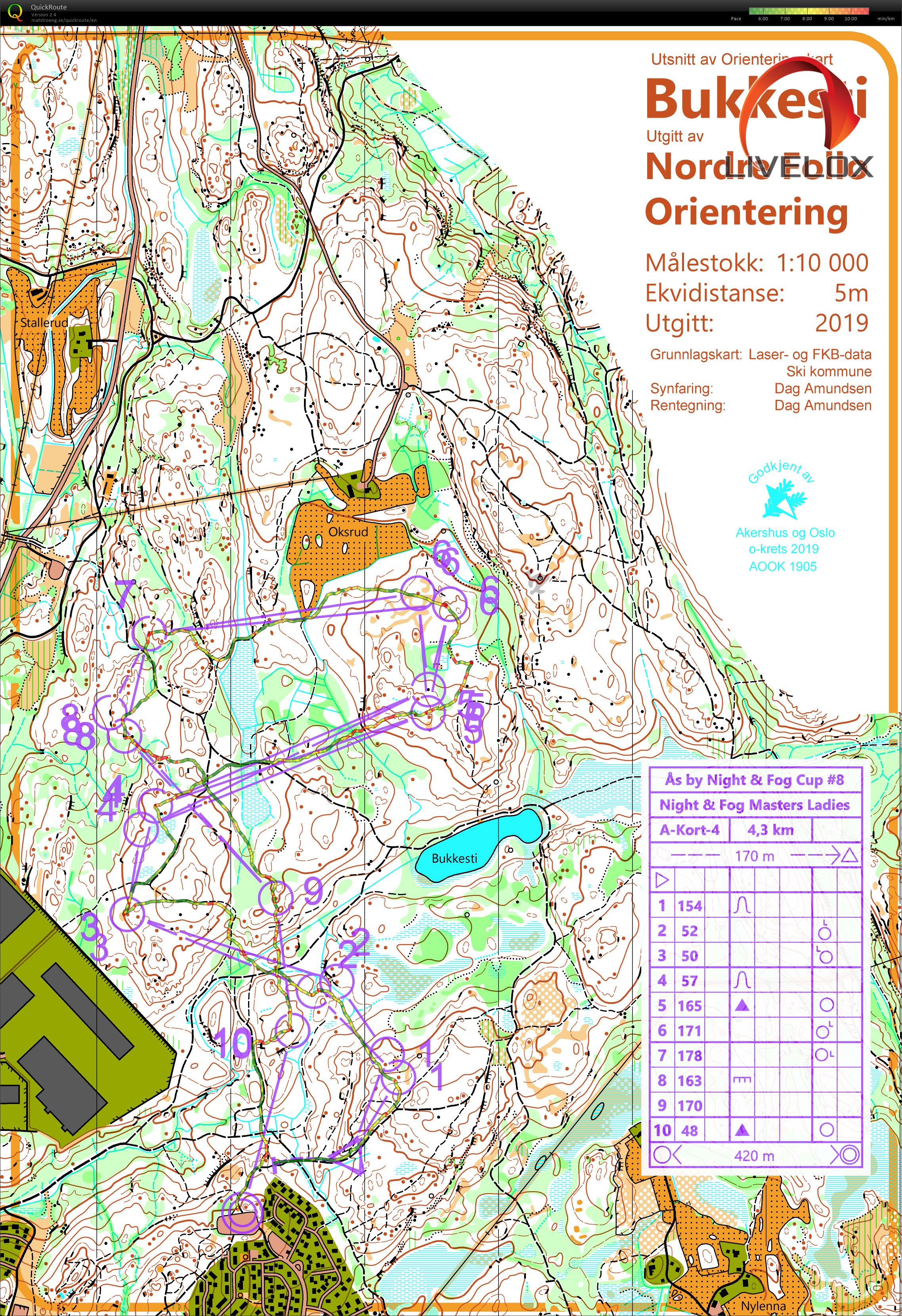Ås by Night & Fog Cup #8 (15-03-2022)