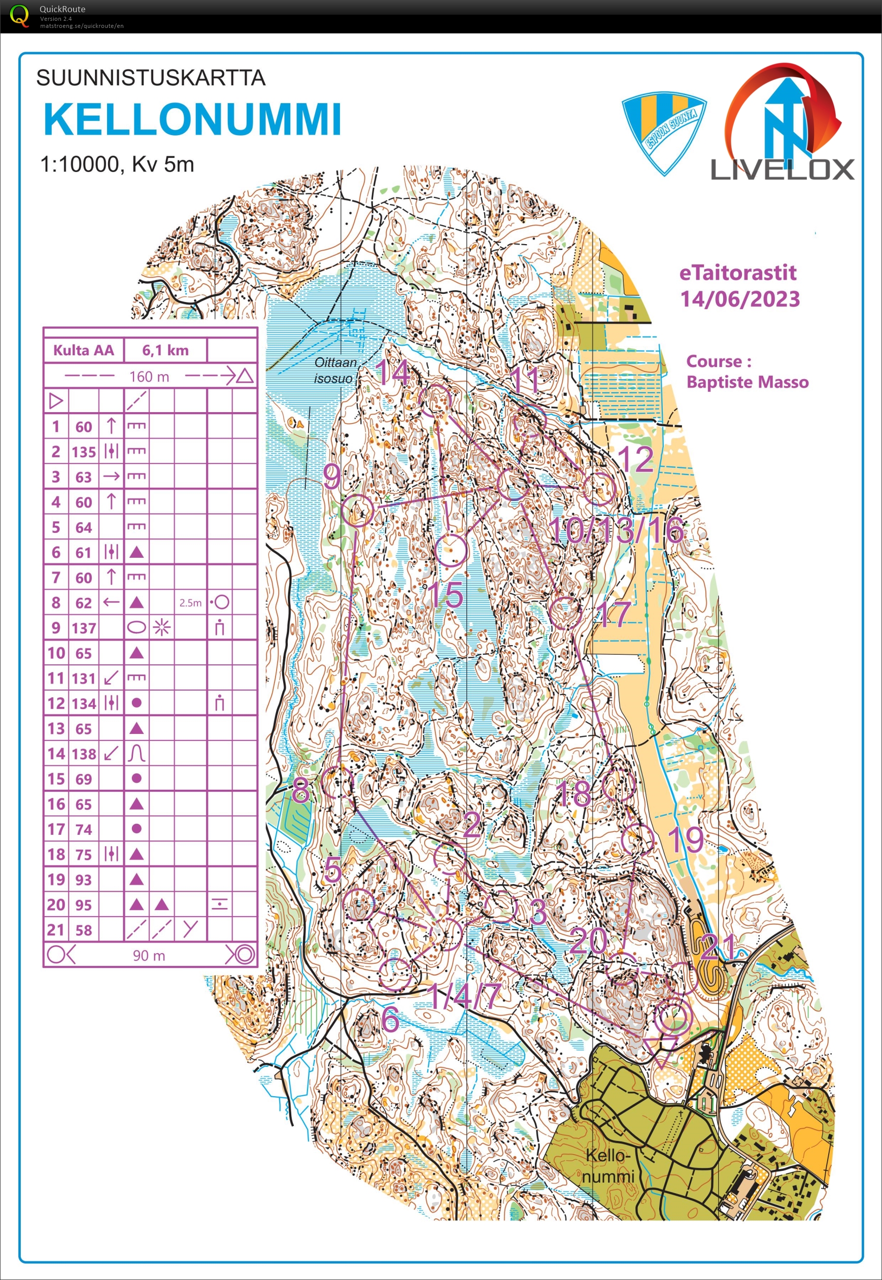 Jukolacamp #2 (15-06-2023)