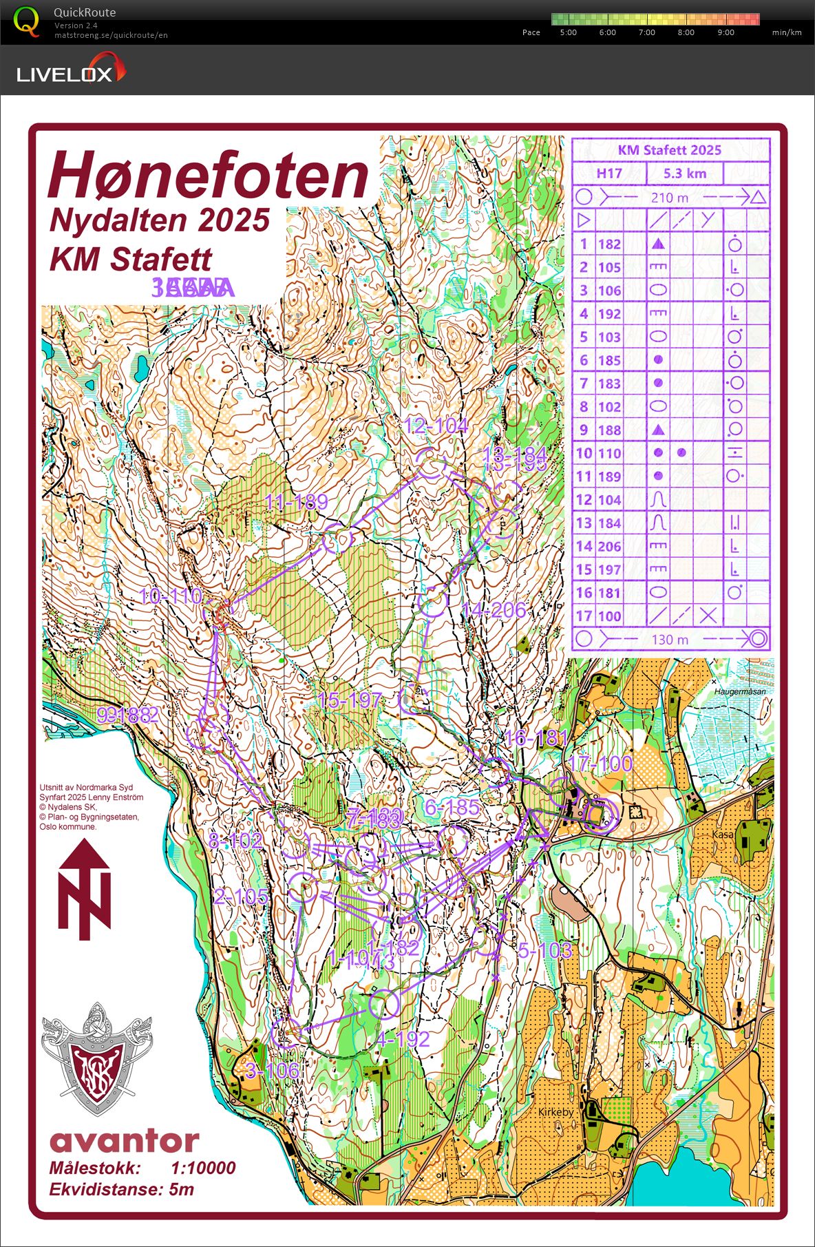 KM Stafett (24.08.2025)