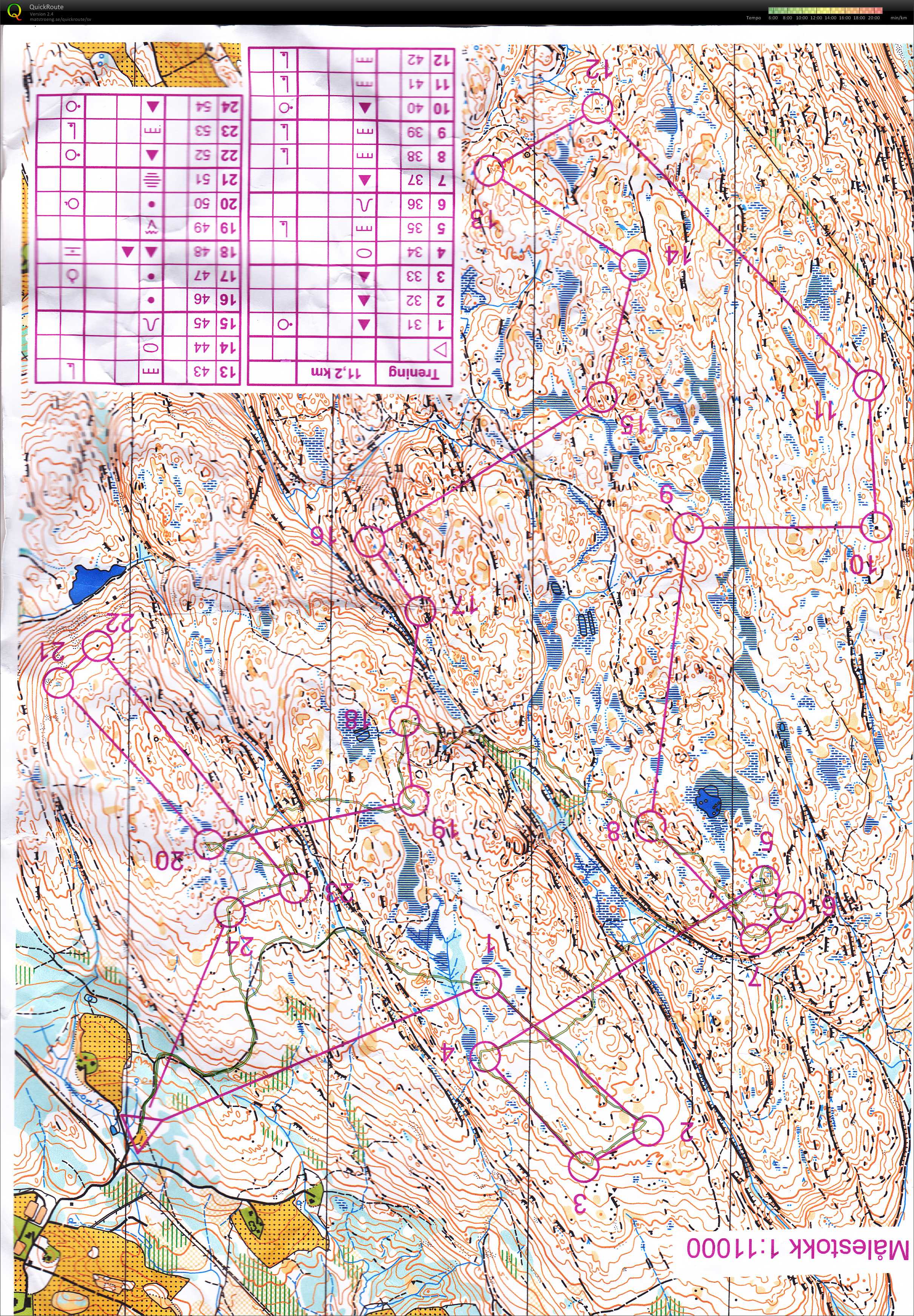 Trening før O festivalen  (2014-06-25)