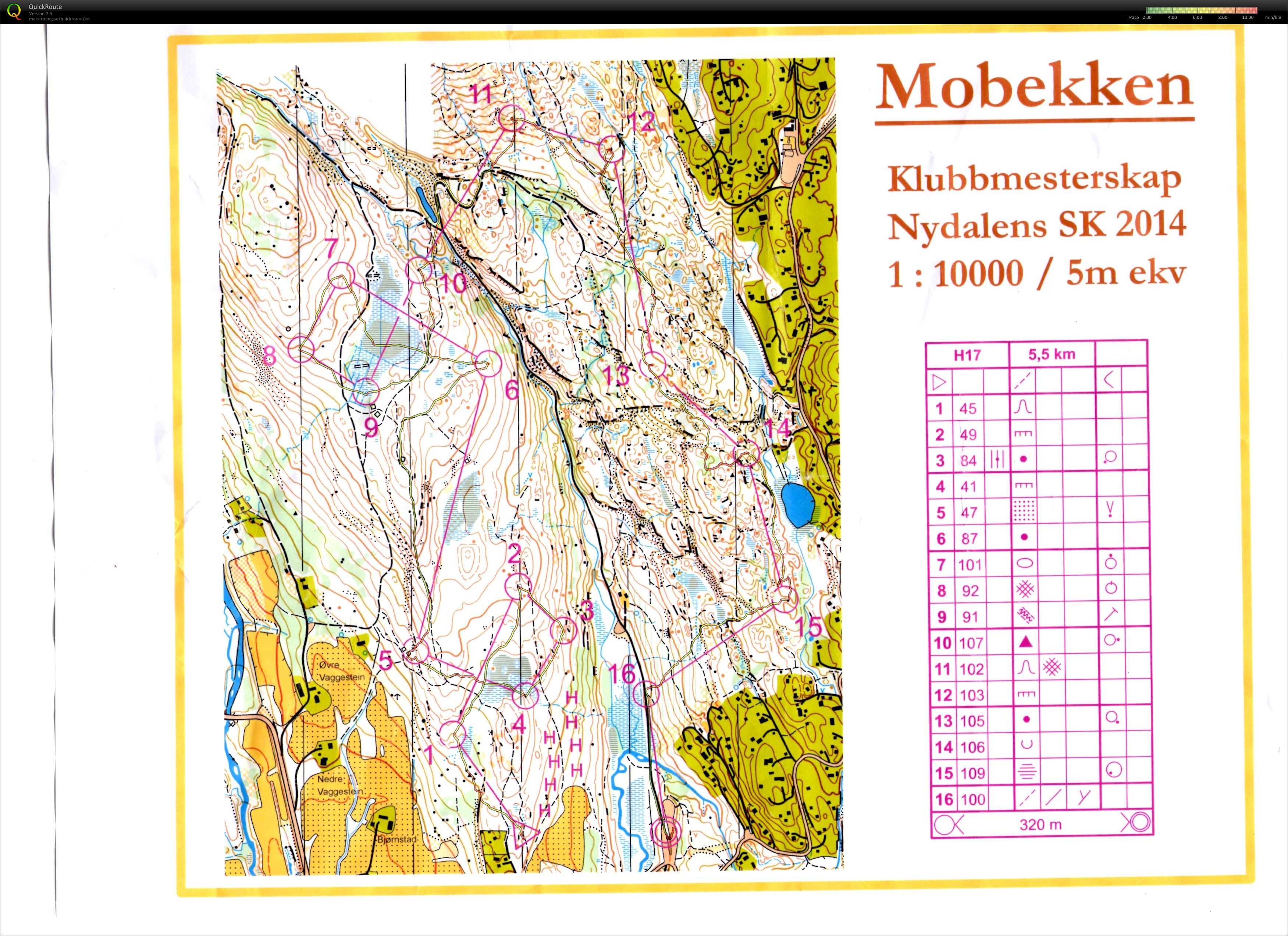 Klubbmesterskap NSK 2014 (19-08-2014)
