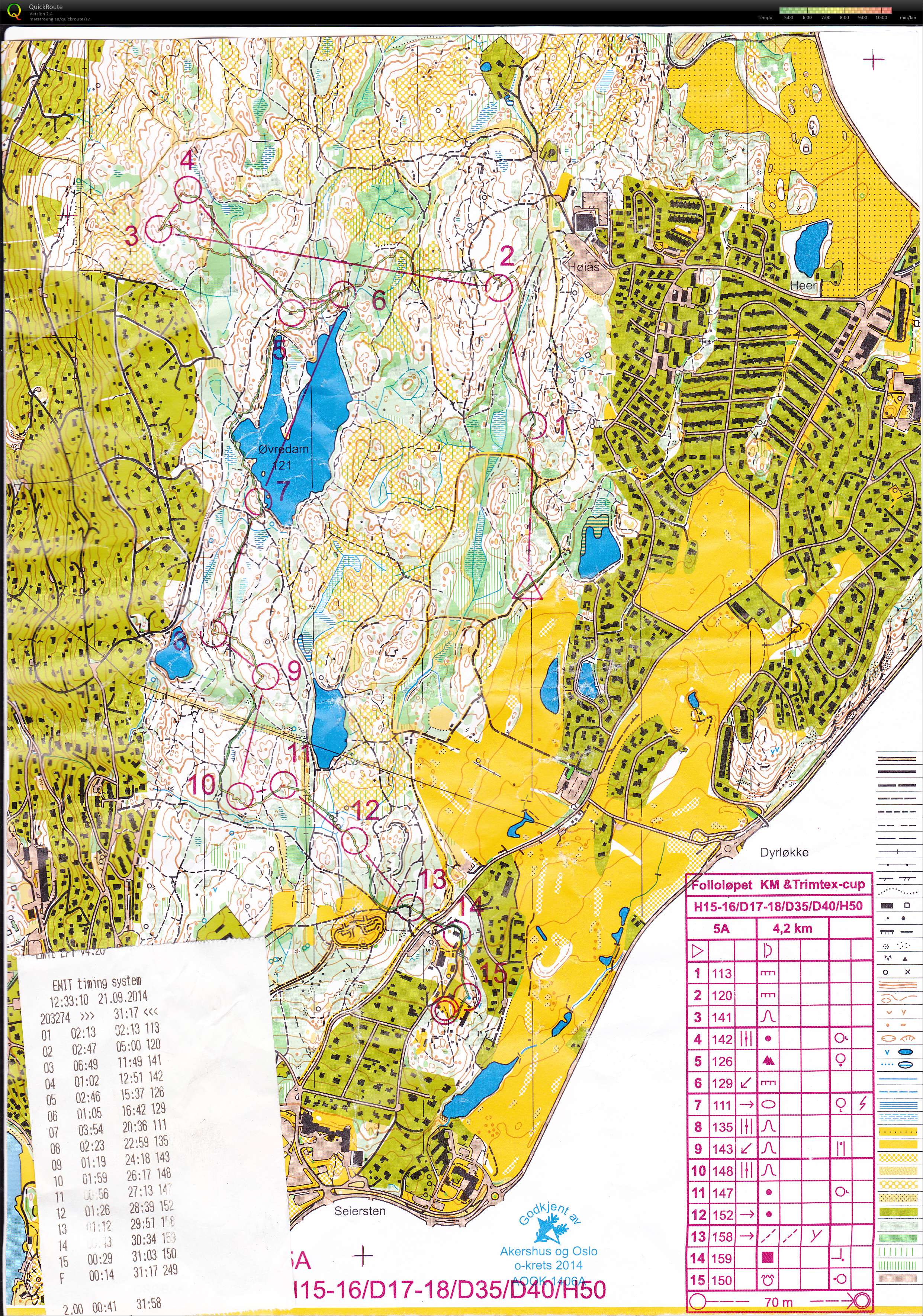 Folloløpet KM Mellom H15-16 (21.09.2014)