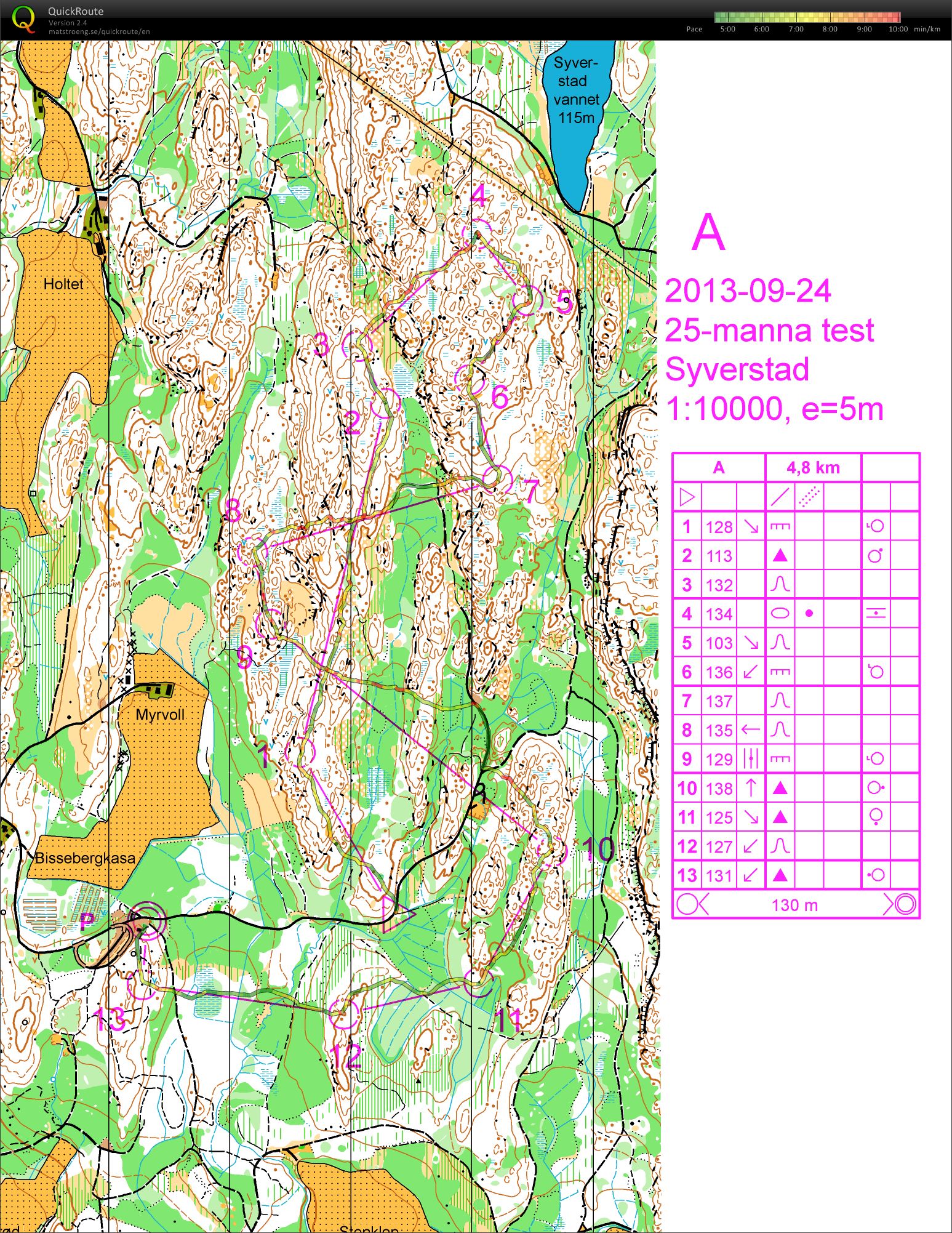 25 manna testløp (27.09.2013)