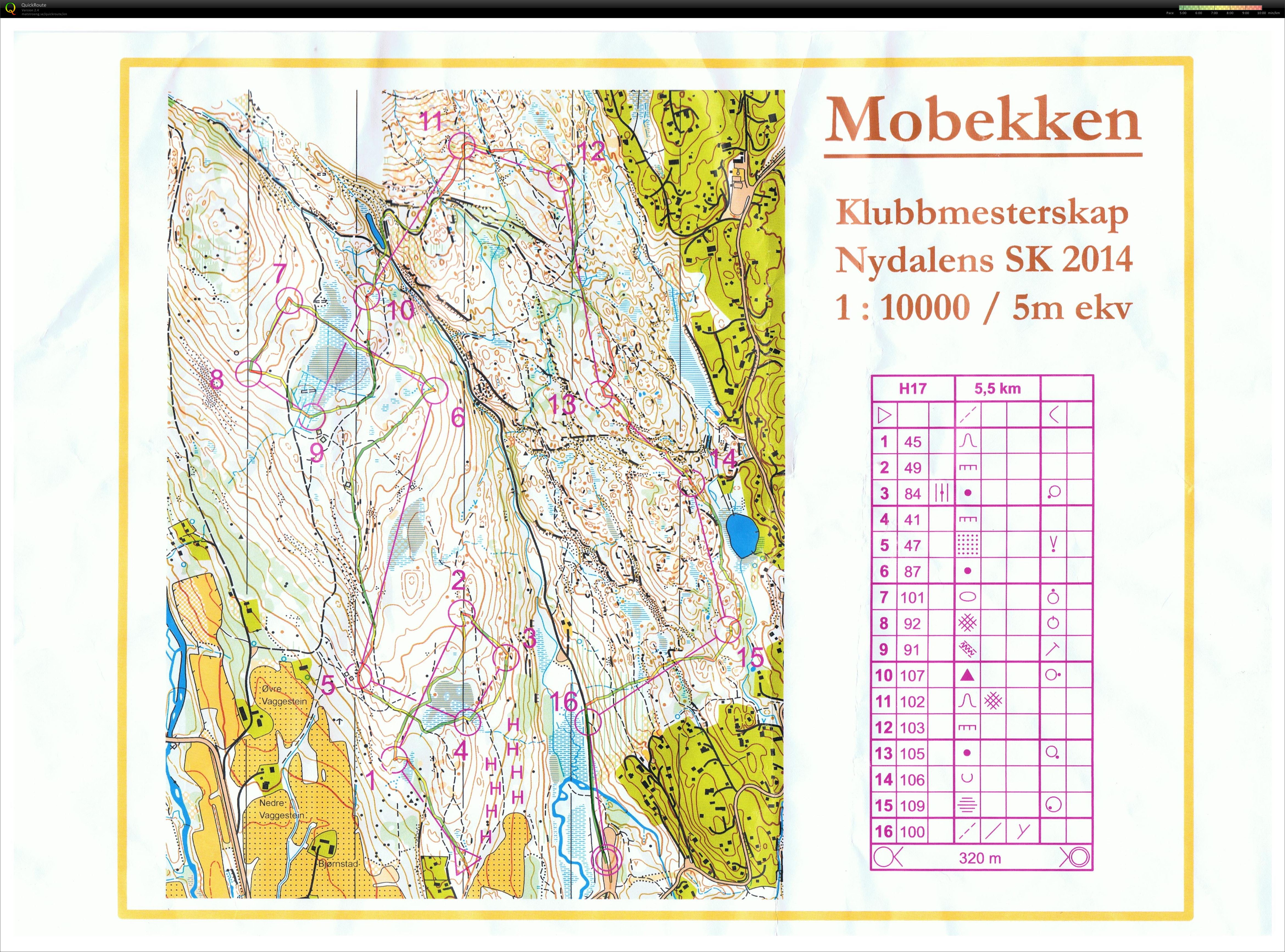 Klubbmesterskap Nydalen SK (20.08.2014)