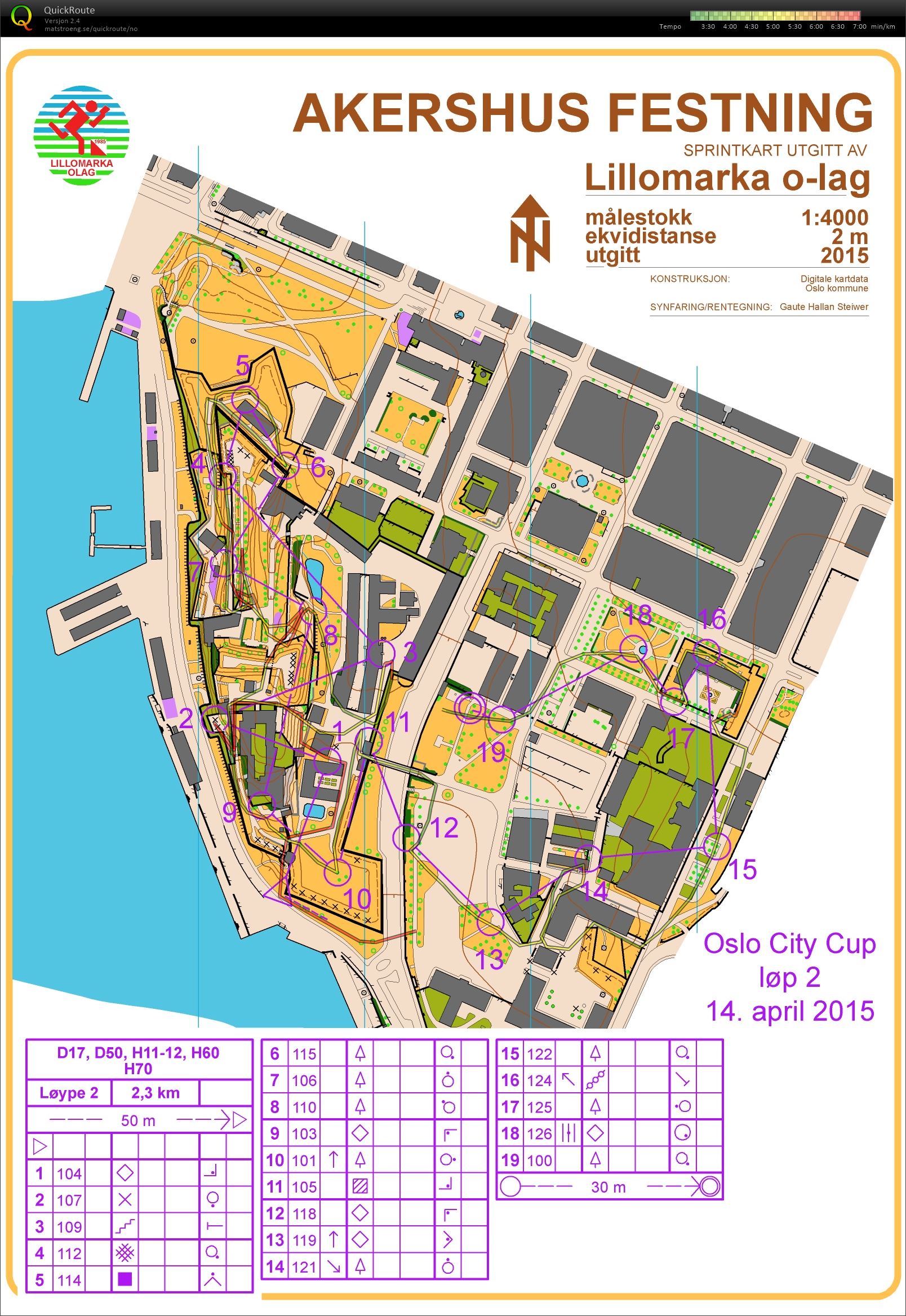 Oslo City Cup 2 (14.04.2015)