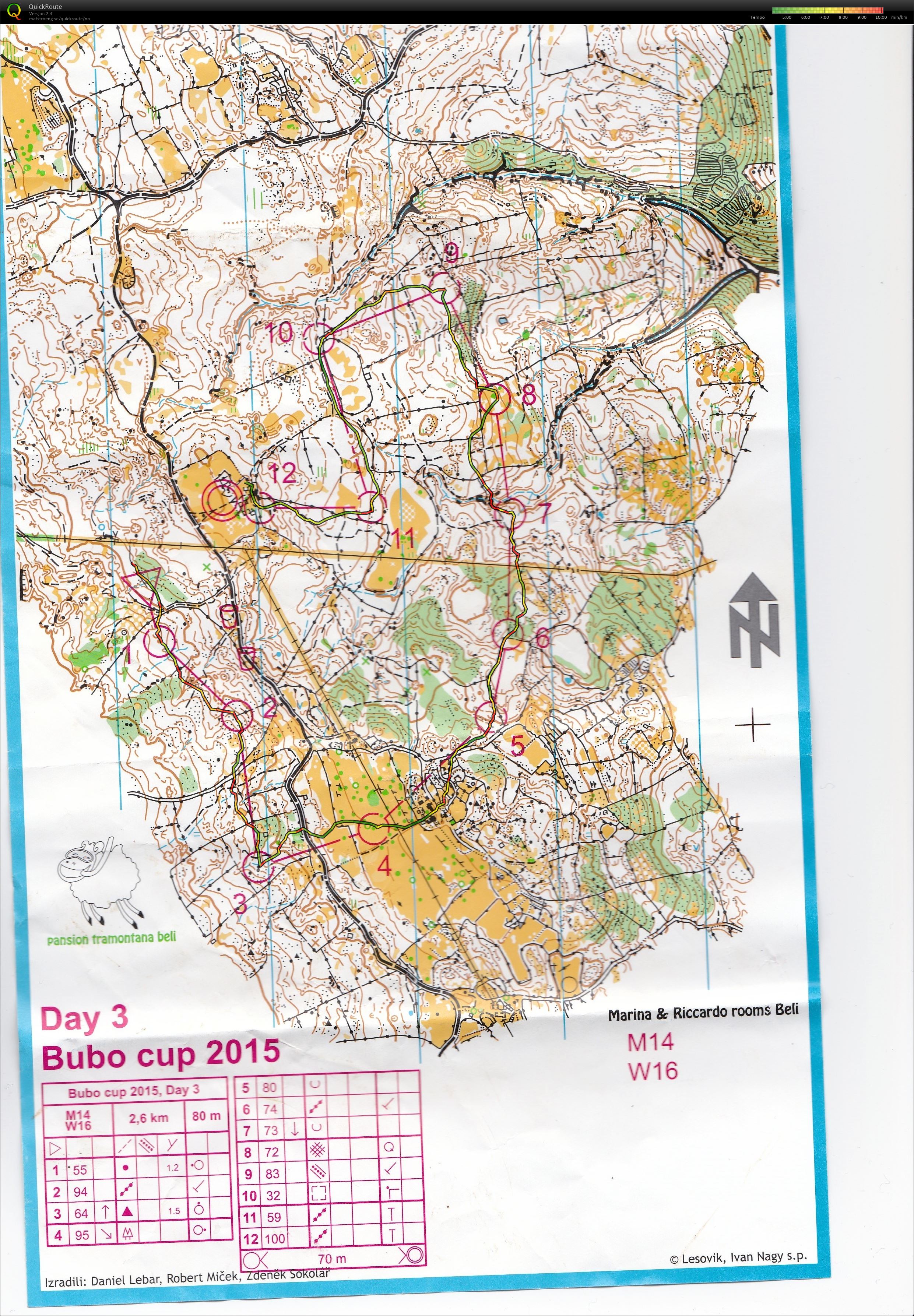 Bubo-cup dag 3 (03.08.2015)