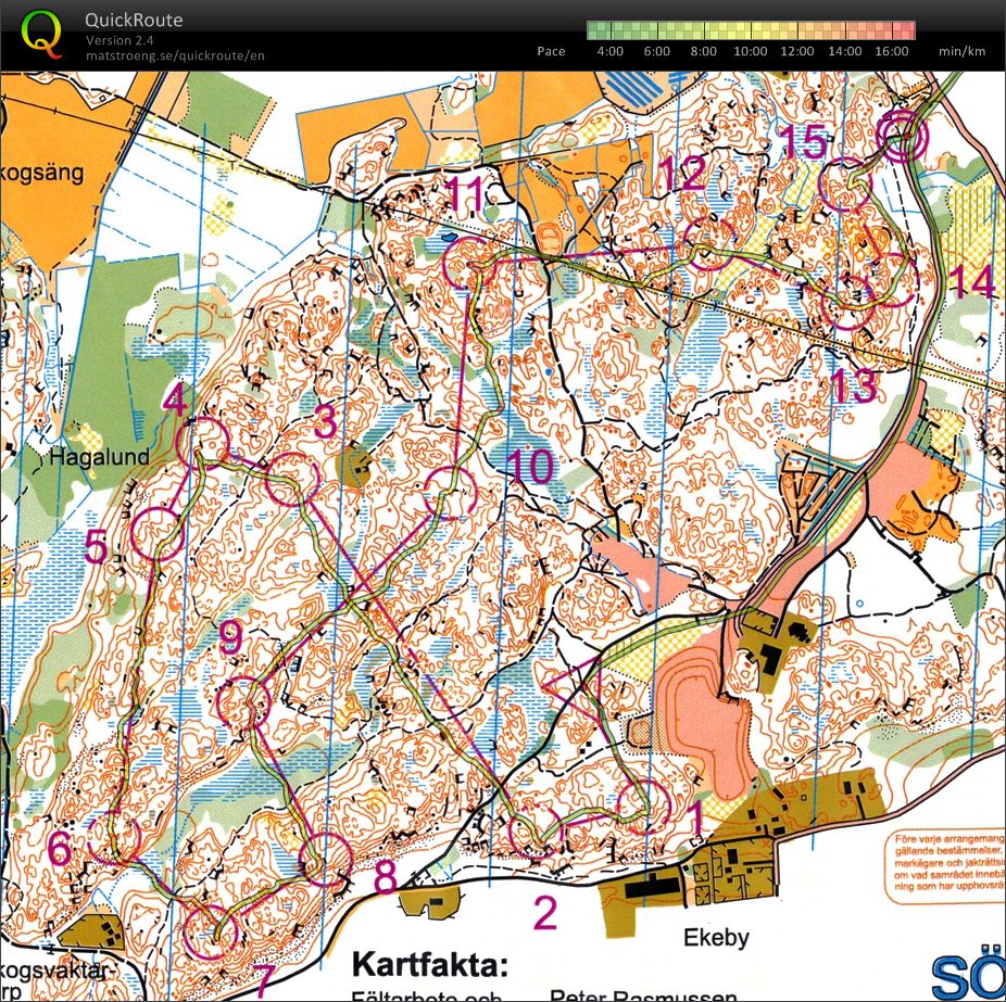 OKS Middle training (22.11.2015)