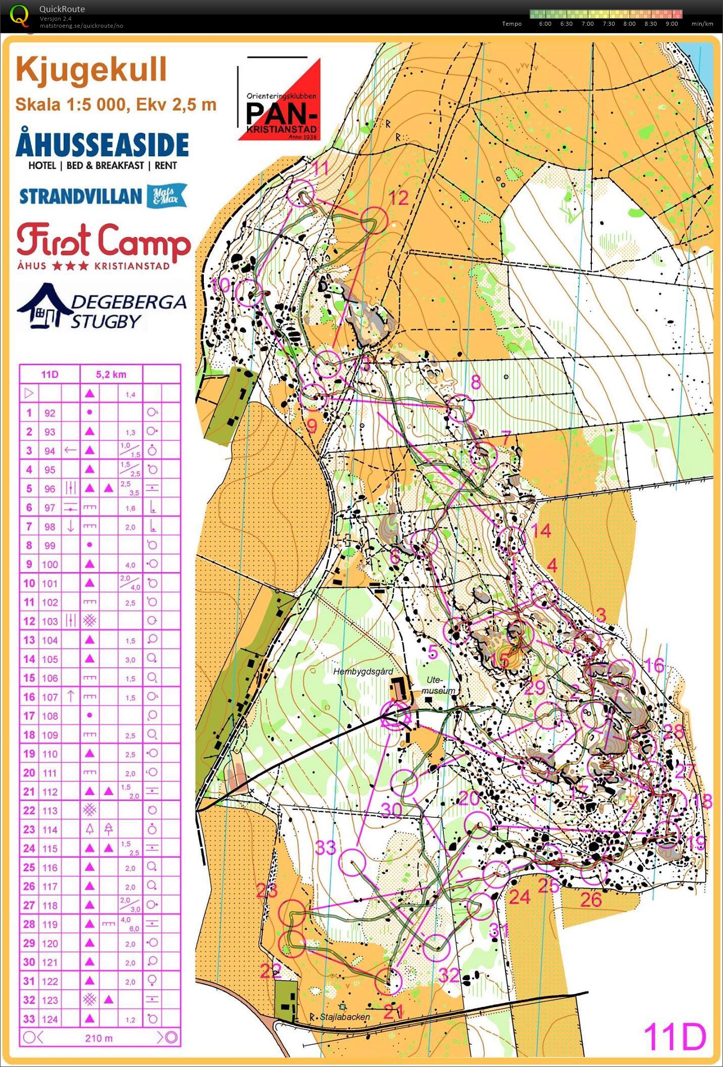 Camp Norway Åhus #5 (17.03.2017)
